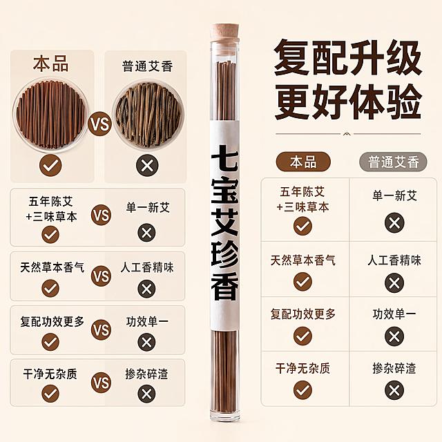 [主图-5] 七宝艾珍香用户价值转化图，差异化突出体验升级。氛围风格为专业可信，简洁通透吸睛，对比突出优势。商业摄影，清晰干净，画面通透高级。产品单支居中放大，左侧对比图：本品vs普通艾香，打勾叉对比，浅米色背景。保持产品外观颜色结构与原图一致，无变形色差。商品占比约70%。均匀柔光，产品清晰无阴影，干净通透。浅米色背景搭配深棕色文字，对比清晰，简洁大方。平视居中构图，对比清晰一目了然。右侧对比排版：顶部大标题写"复配升级 更好体验"，加粗深棕色；下方四项对比：「本品」「普通艾香」，对应行：五年陈艾+三味草本 vs 单一新艾，天然草本香气 vs 人工香精味，复配功效更多 vs 功效单一，干净无杂质 vs 掺杂碎渣，每行对比清晰，打勾打叉区分，用户一眼看懂差异化。1:1比例，文字清晰，超高清。负向提示词：变形，文字错乱，排列不均，背景杂乱，水印，电商平台Logo，绝对化违禁词，贬低竞品