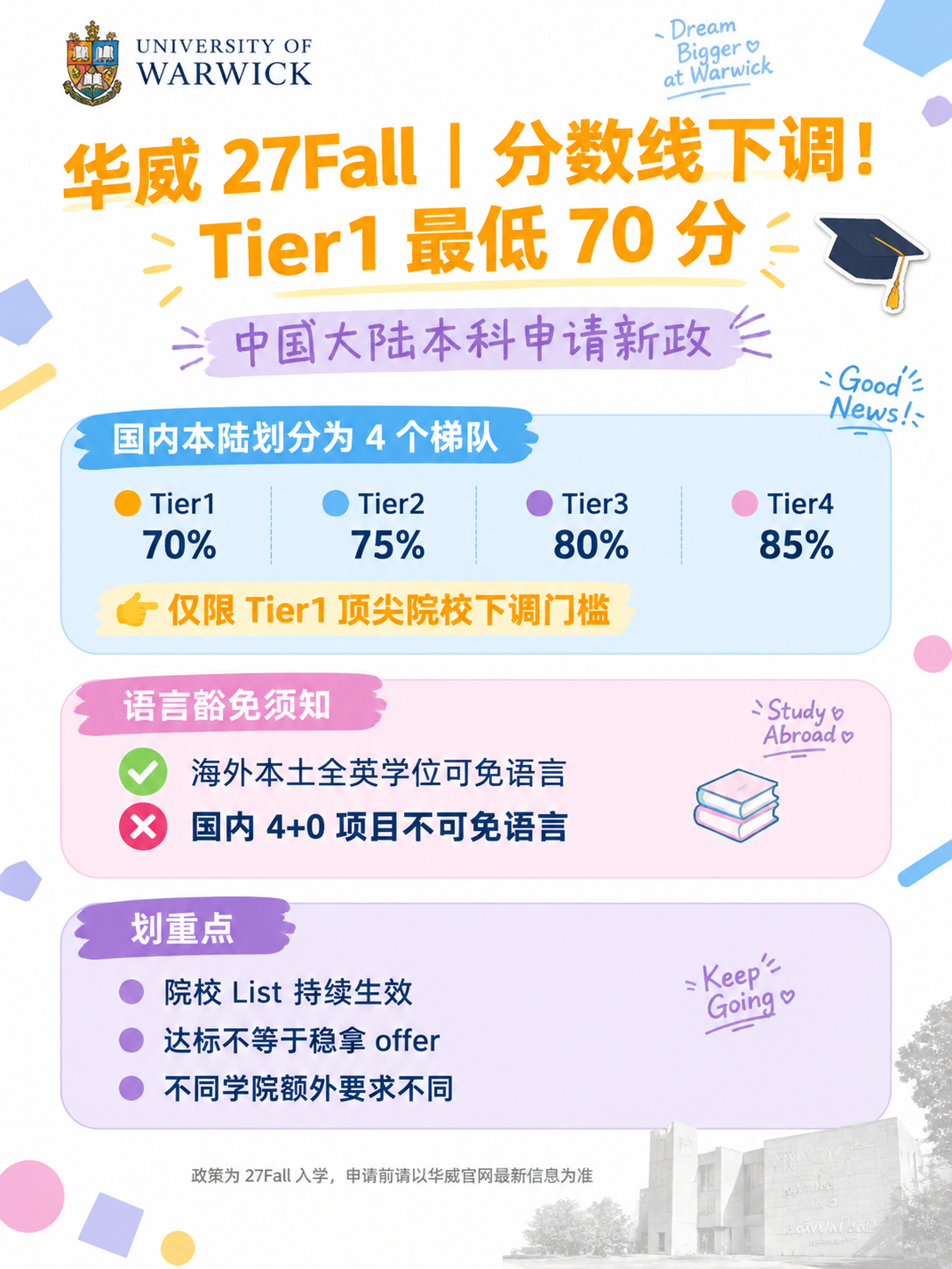 小红书竖版留学资讯海报，3:4比例，白色背景，低饱和度配色，明… - 图片创意预览