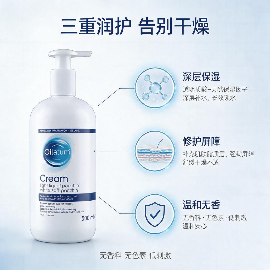 [主图-2] 核心功效成分解析，展示润肤霜保湿舒缓的核心作用原… - 图片创意预览