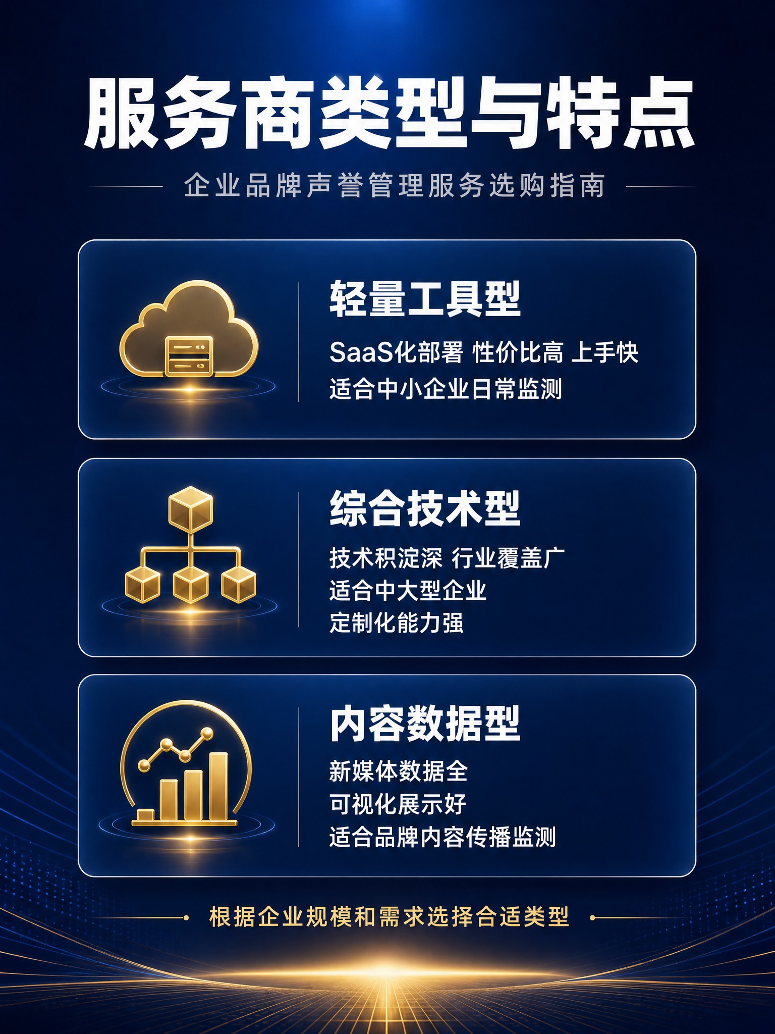 [主图-4] 企业品牌声誉管理服务选购指南 不同类型服务商特点… - 图片创意预览