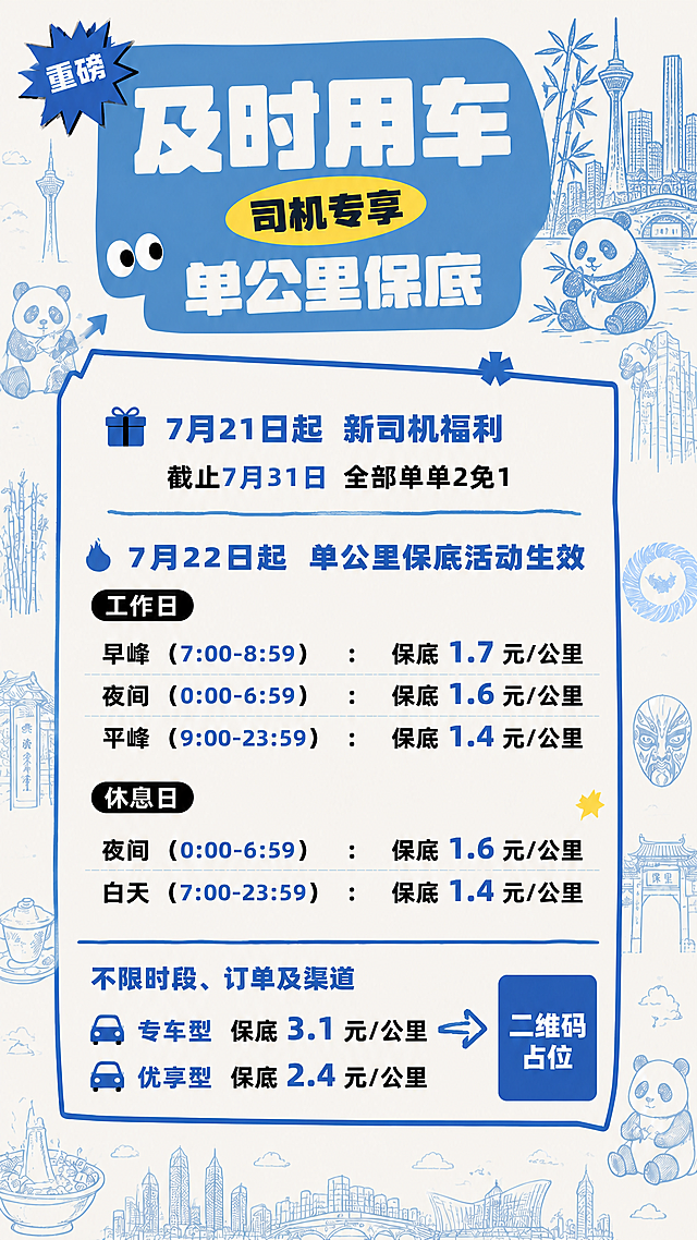 去掉右上角的黄色OK手势图案，该区域替换为成都城市元素手绘装饰（如熊猫、竹子、城市建筑剪影等），与画面整体蓝色系成都风格保持一致。其余所有内容、排版、配色、文字、装饰元素均保持不变。