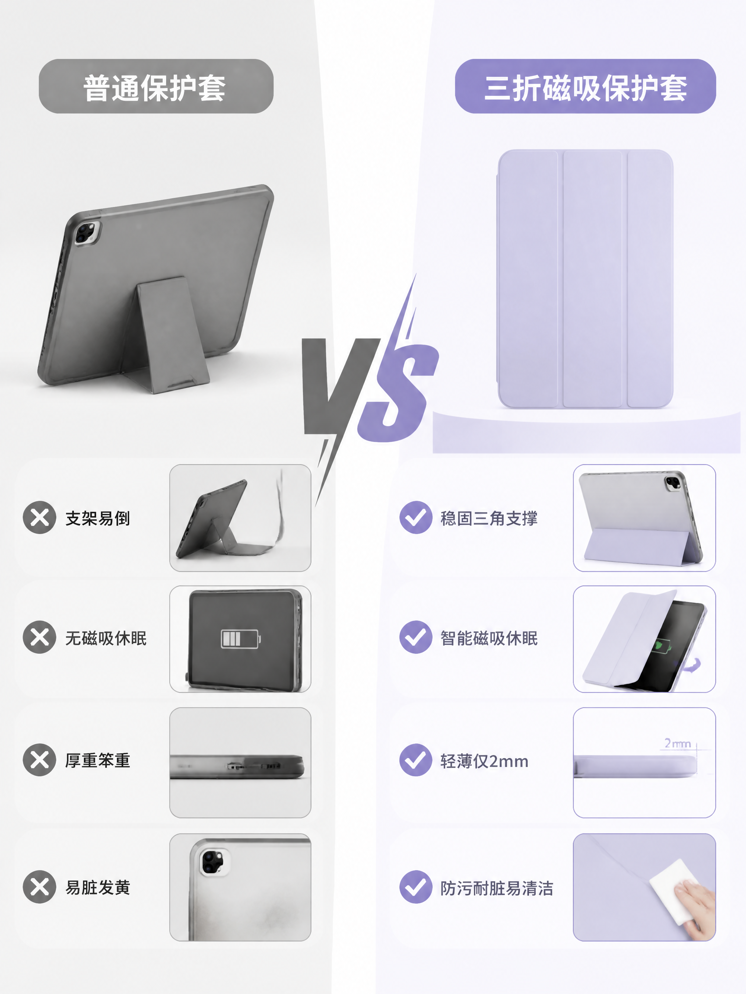 [第6张] 详情页使用前后对比-普通保护套vs三折磁吸保护套。… - 图片创意预览