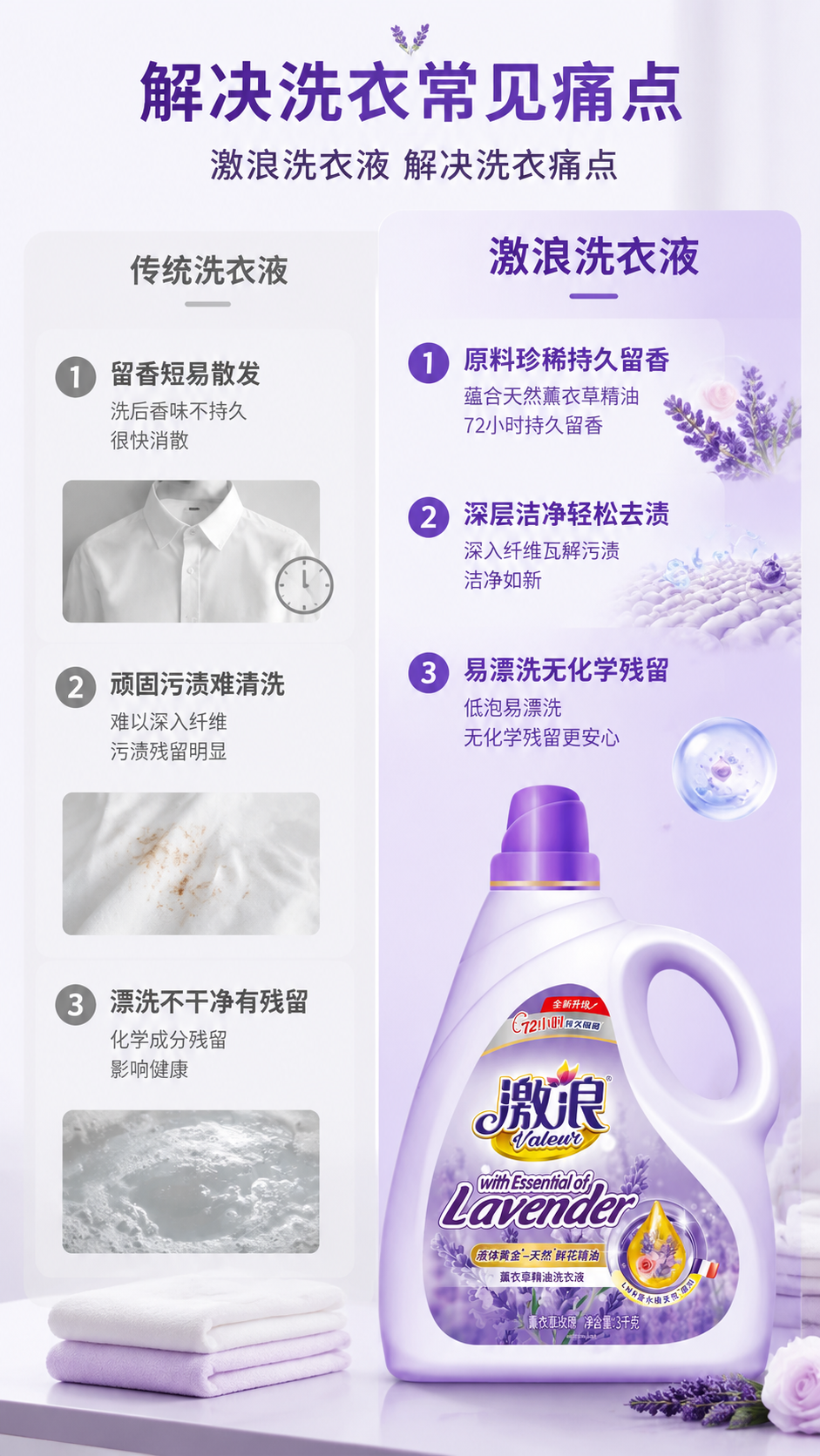 [第2屏] 痛点解析-传统洗衣液难以满足留香与清洁需求，激浪洗… - 图片创意预览