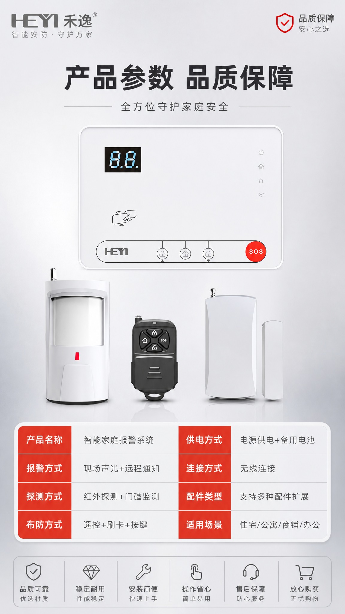 [商品] 使用【图1】智能家庭报警系统全套配件，保留报警主机、… - 图片创意预览