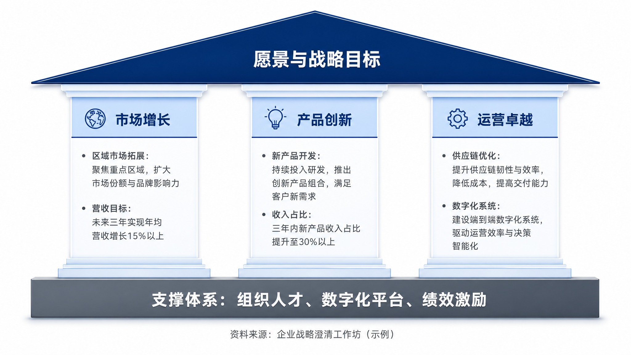 专业商务风格的战略屋模型信息图，用于管理咨询演示文稿，纯白色背… - 图片创意预览