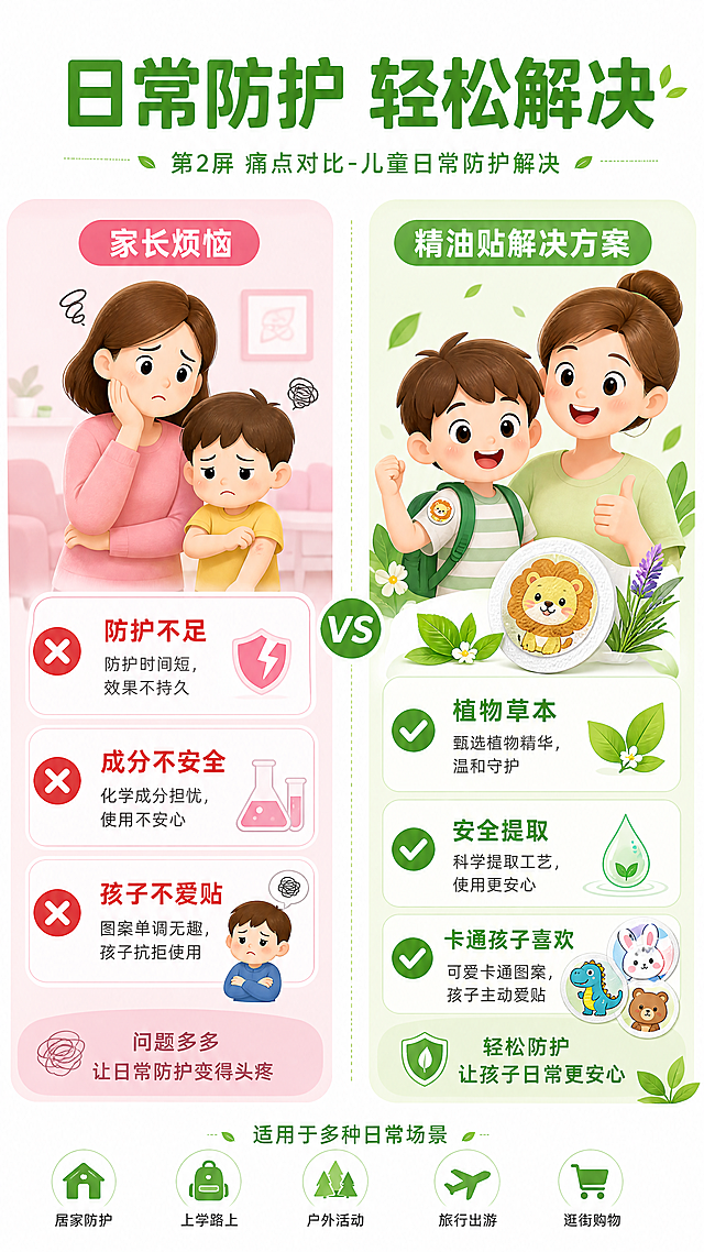 [第2屏] 痛点对比-儿童日常防护解决。左右分栏，左侧家长烦恼：防护不足/成分不安全/孩子不爱贴配红叉，右侧精油贴解决：植物草本/安全提取/卡通孩子喜欢配对勾，左粉右绿背景，白色底色，顶部标题「日常防护 轻松解决」绿色加粗。9:16竖版，4K分辨率，文字清晰。负向提示：变形、文字错乱、对比不清、极端用词。