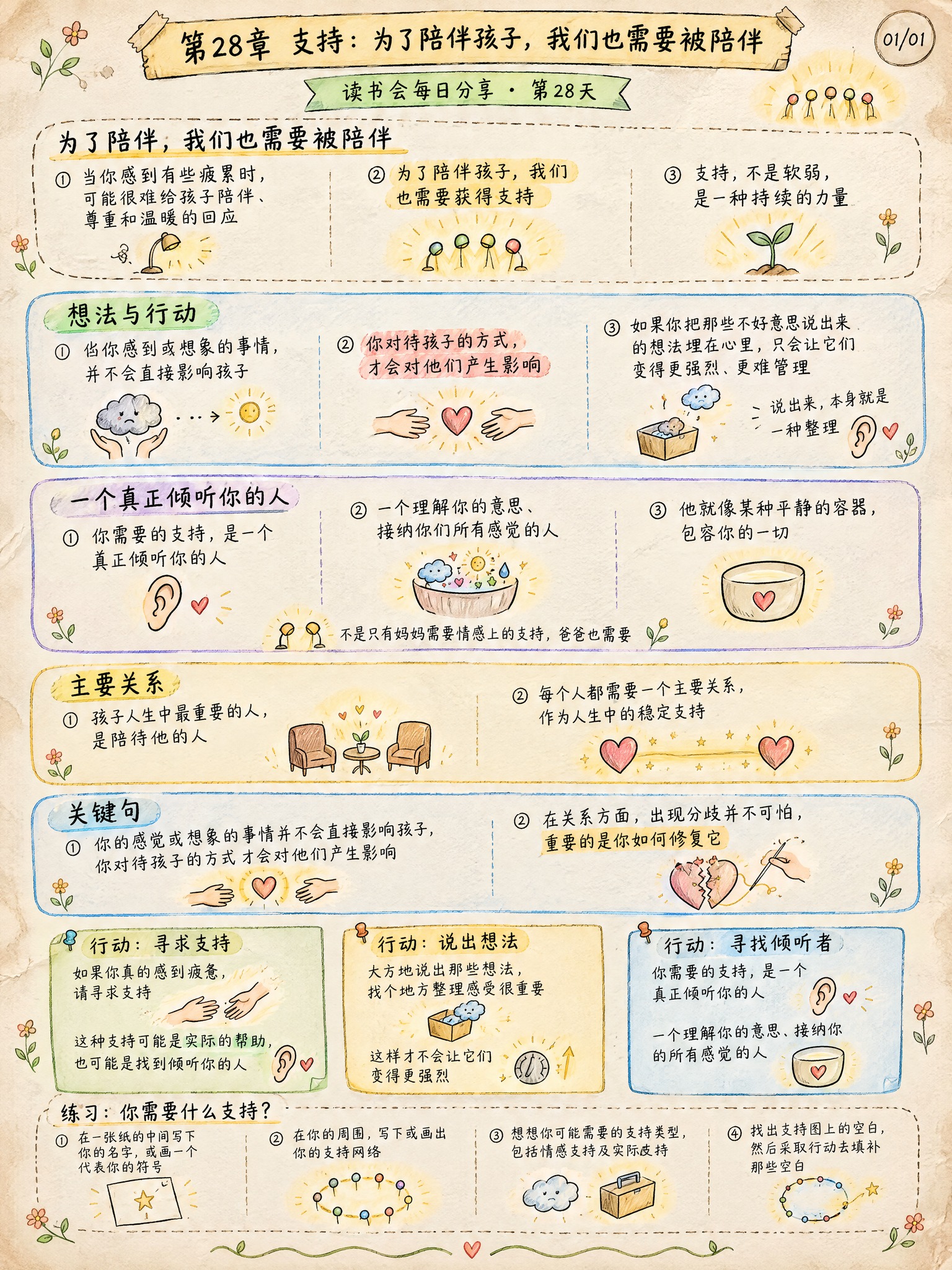手绘涂鸦笔记(Sketchnote)风格，经典手账风，3:4竖… - 图片创意预览
