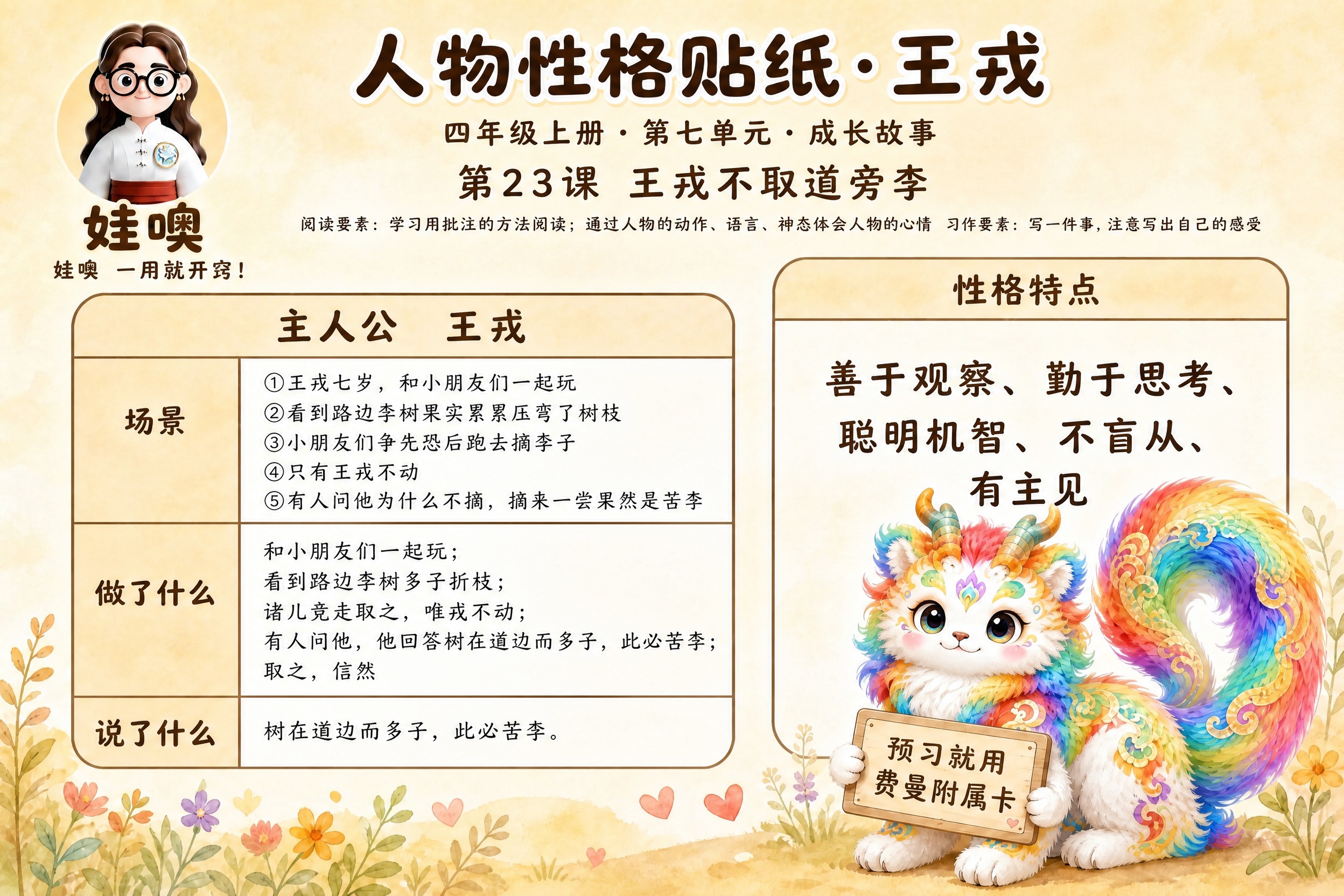 参考图1的标准版式，生成四年级人物性格贴纸学习卡。整体版式结构… - 图片创意预览