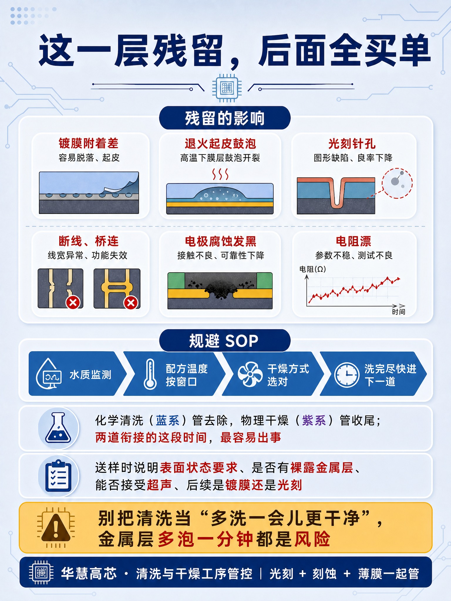 信息图收尾图，标题："这一层残留，后面全买单"。浅灰蓝渐变背景… - 图片创意预览