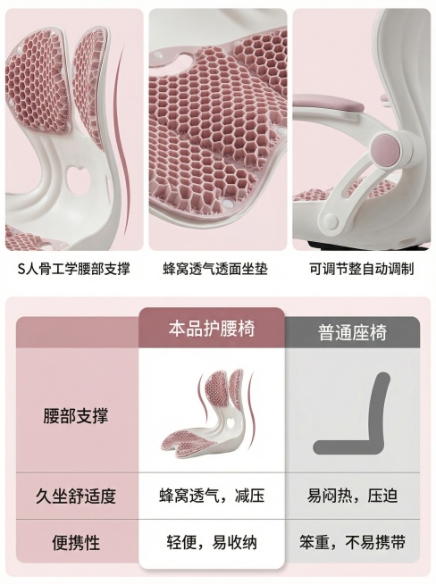 这是护腰坐姿椅 帮我帮生一套详情页预览效果