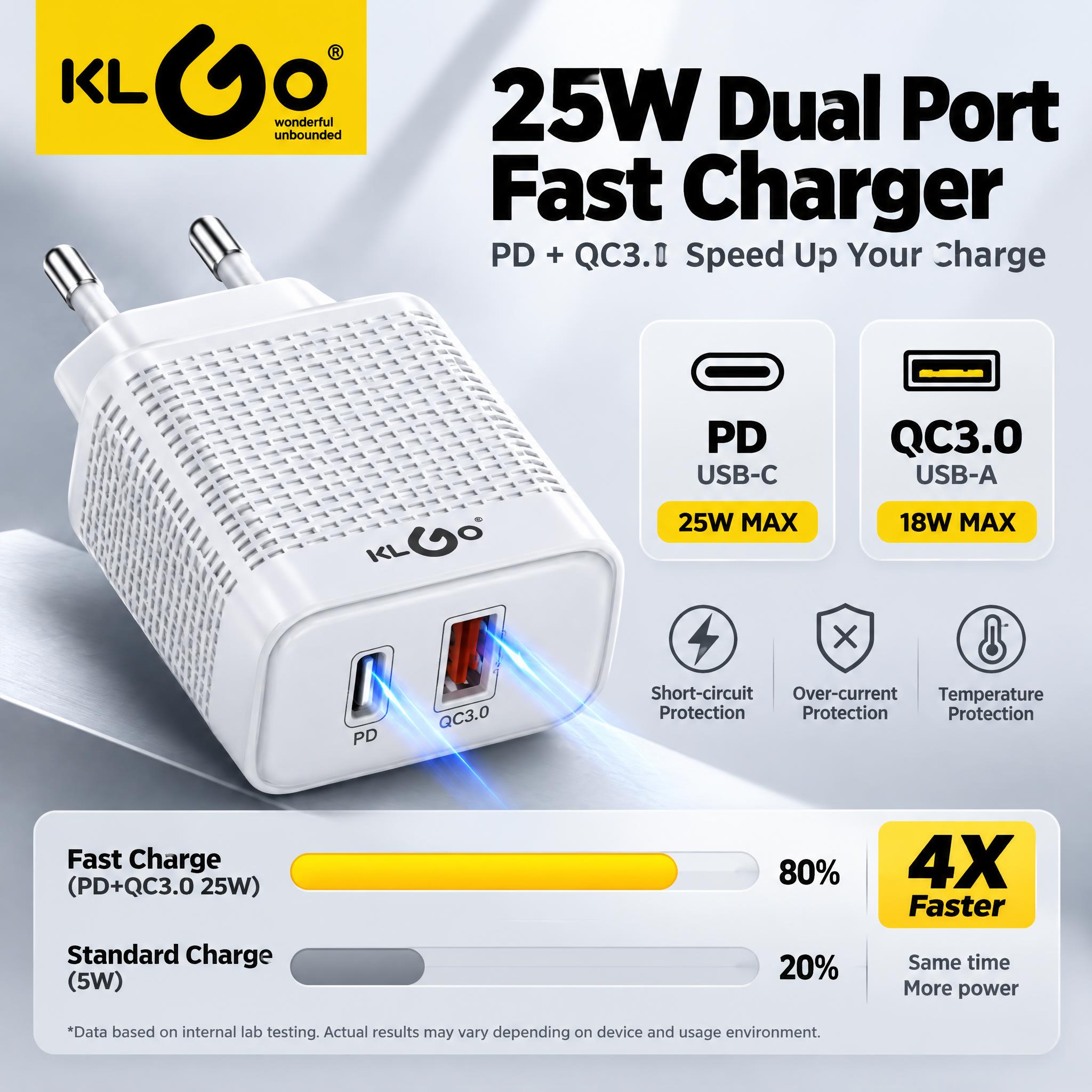 [主图-2] 核心价值卖点图，突出25W PD+QC3.0双口… - 图片创意预览