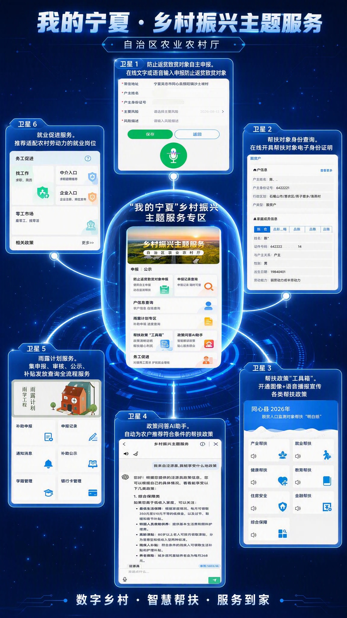 沿用政务蓝科技风格和行星式构图，将上传的7张界面截图融入画面：… - 图片创意预览