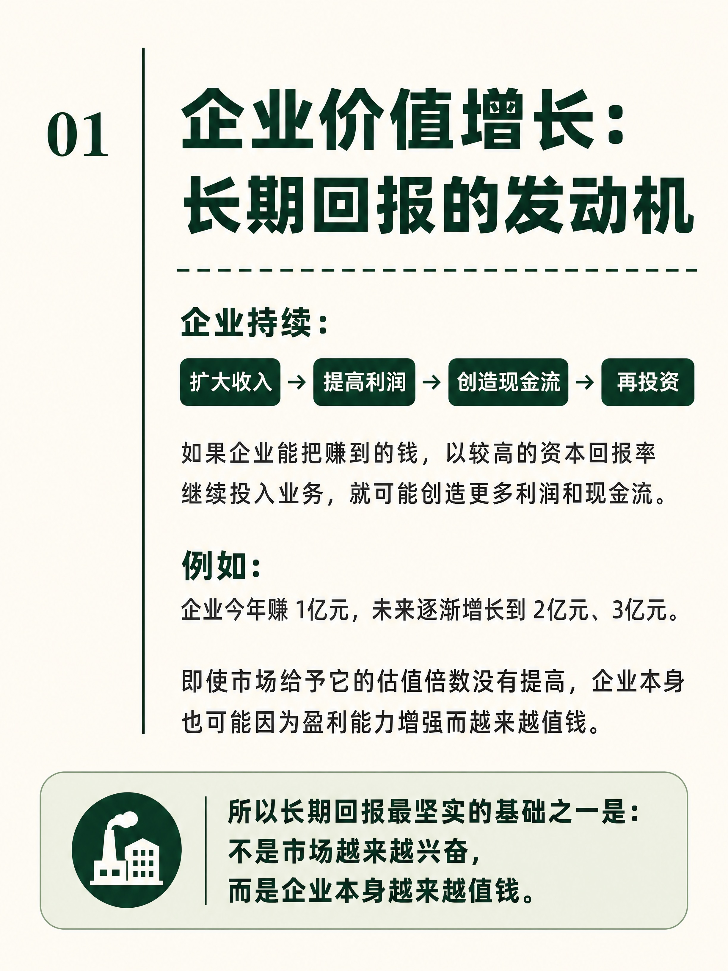小红书投资知识卡内页，墨绿米白风格，Knowledge 知识页… - 图片创意预览