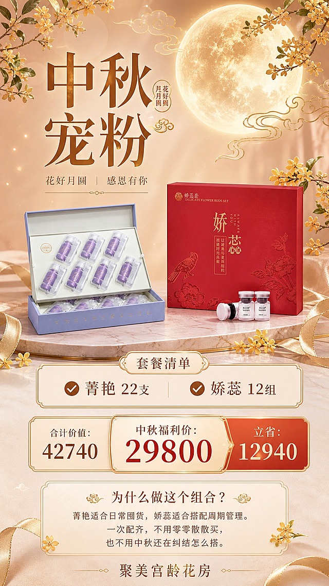 参考图1和图2中的产品（图1：浅蓝紫色礼盒，内含紫色胶囊小瓶装；图2：红色礼盒套装，配白色小瓶，盒面有花卉纹样），制作一张高端中秋促销活动海报，竖版9:16比例。两款产品包装外观以参考图为准，保持原有颜色与形态。

【主视觉】柔和的香槟粉金色调背景，上方一轮金色圆月与祥云、桂花点缀，下方大理石台面上左右错落陈列着图1的浅蓝紫礼盒和图2的红色礼盒，旁边点缀桂花枝与丝带，温馨轻奢，中秋氛围浓厚。

【文案】
- 主标题："中秋宠粉"
- 套餐清单：
  ✅ 菁艳 22支
  ✅ 娇蕊 12组
- 价格信息："合计价值：42740" 和 "中秋福利价：29800"
- 优惠信息："立省：12940"
- 推荐理由标题："为什么做这个组合？"
- 推荐理由内容："菁艳适合日常囤货，娇蕊适合搭配周期管理。一次配齐，不用零零散散买，也不用中秋还在纠结怎么搭。"
- 底部："聚美宫龄花房" 品牌名

【风格】高端轻奢，香槟粉金色调，中秋圆月、祥云、桂花装饰，产品清晰突出，层次分明，信息卡片分区清晰。所有数字必须精确渲染（42740、29800、12940、22支、12组），不得错位、遗漏或编造。所有信息区域、套餐卡片、推荐理由区必须填充完整合理的内容，不得出现空白框、空白占位、空列表项。版式精美，留白充足，四周留足安全边距。超高清2K。