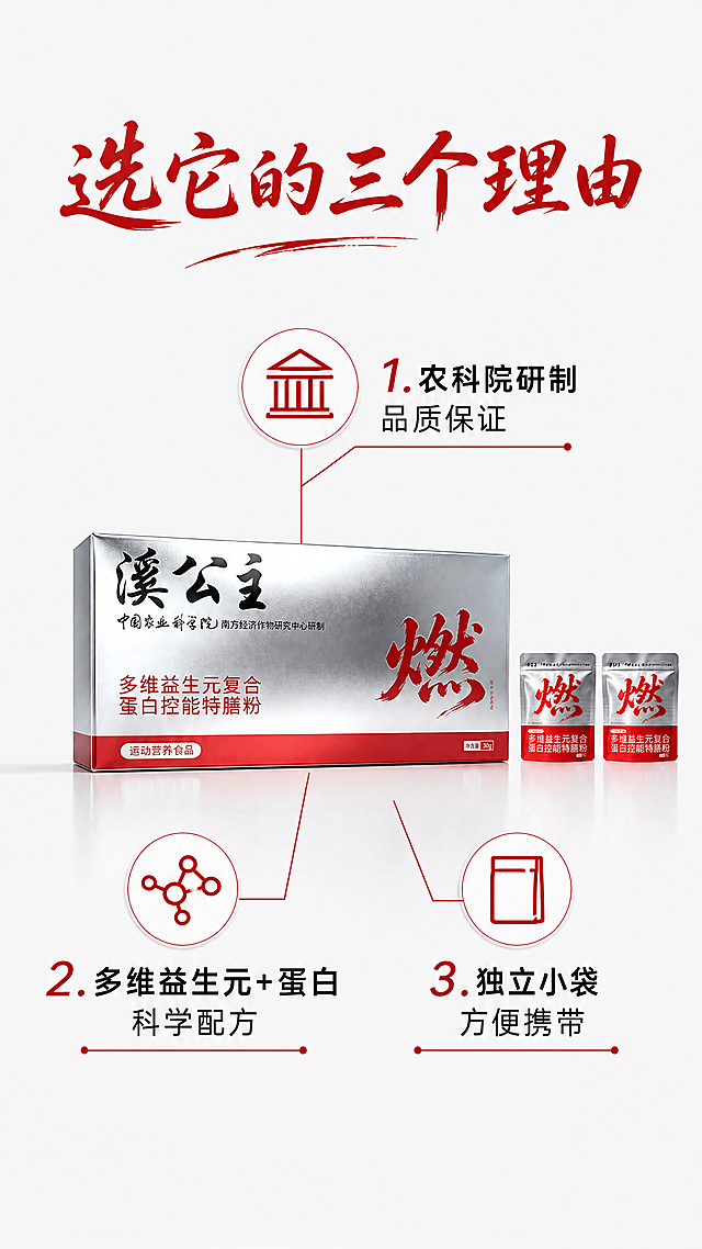 [第7屏] 核心理由拆解，溪公主多维益生元蛋白控能特膳粉，总结选择本品三大优势。本屏使用【图1】产品包装放画面中心，保持外观和信息一致。
[氛围/风格] 信息清晰梳理风，干净有条理。
[元素布局] 顶部大标题，中心放置产品包装盒【图1】，三个核心优势从中心向外引线标注，每个优势配小图标和简短说明，整体布局对称整洁。产品包装保持结构、颜色、文字与原图一致。
[光影质感] 均匀布光，产品和信息区都清晰明亮，整体干净清爽。
[配色色系] 全局底色 #f5f5f5；产品银红配色，文字红黑两色，延续首屏配色方案，保持统一。
[视角构图] 中心产品+四周卖点，中心产品占比约50%，卖点环绕，信息层级清晰。
[文字版式] 沿用首屏书法字体标题+无衬线正文，字色仅红黑两种。顶部大标题："选它的三个理由"，红色书法字体居中。三个卖点分别为：1. 农科院研制 品质保证；2. 多维益生元+蛋白 科学配方；3. 独立小袋 方便携带。每个卖点引线标注，文字清晰，不遮挡产品主体。
[比例分辨率] 9:16竖版比例，4K分辨率，文字清晰可辨，超高清。
[负向提示词] 包装变形，文字错乱，颜色偏差，缺件错件，产品模糊，背景杂乱，水印，结构错误，虚假夸大宣传。