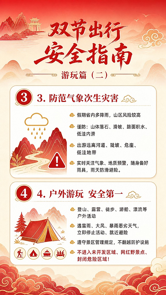[商品] 使用【图1】作为配色和风格参考；保留中国红主色调、金色点缀、米白底色、红色祥云等核心视觉元素。
[画面] 目标：游玩安全篇（二）。竖版构图，顶部红色标题栏配景区/山水图标，中部两大要点分上下排布，每个要点用编号+图标+标题+正文的卡片式呈现。点缀雨滴、山脉、露营帐篷等小图标。阅读动线从上至下。
[视觉] 套系策略：风格=喜庆大气国风政务风，红金配色；标题字=红色毛笔书法大字+宋体副标题；正文字=简洁黑体；主色=中国红(#C8102E)；背景延展=顶部红色渐变条向下过渡为米白(#FFF8E7)底色，配淡红色祥云底纹；强调色=金色(#D4A017)，仅用于小面积图标、装饰线、编号圆标；标题色=中国红；正文色=深棕红；组件=白色圆角安全要点卡片、红色编号圆标、金色小图标、细金线分割、红色警示框；光影=柔和顶光，整体明亮温暖。
[文字] 顶部大标题"🏞️ 双节出行安全指南 · 游玩篇（二）"。要点3："3. 防范气象次生灾害 假期省内多降雨，山区风险较高 谨防：山体落石、滑坡、路面积水、低洼内涝 出游远离河道、陡坡、危崖、低洼地带 实时关注气象、地质预警，随身备好雨具，雨天防滑避险。" 要点4："4. 户外游玩 安全第一 登山、露营、徒步、游船、漂流等户外活动 遇雷雨、大风、暴雨恶劣天气，立即停止活动、就近避险 遵守景区管理规定，不翻越防护设施 不进入未开发区域、网红野景点、封闭危险区域！" 所有文字横排，编号和小标题醒目。
[规格] 图片比例9:16竖版，宽度1080，高度1920，分辨率2K，quality=medium。避免冷蓝灰调、文字竖排、文字过小。