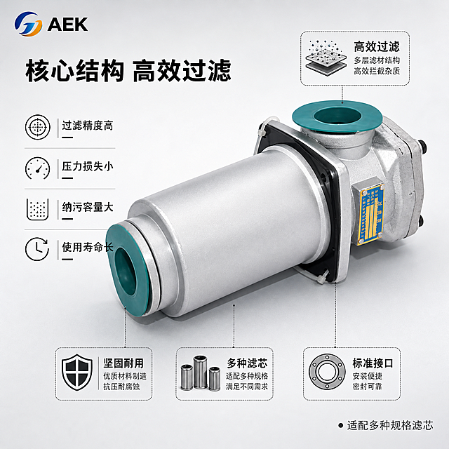 [主图-2] RF回油过滤器核心结构展示，去除原有水印和手机号，左上角添加AEK标识。
[氛围风格] 专业工业风，技术参数清晰可信
[画质] 商业摄影质感，高清细节，干净通透，产品精修去除污渍
[元素] 展示RF回油过滤器侧置整体外观，主体占据画面中心65%区域，保持产品银灰色金属材质和接口结构与原图一致。左侧竖向排列核心参数，右侧放置过滤器主体。画面四个角标分别展示核心卖点：高效过滤、多种滤芯、坚固耐用、标准接口。去掉原图红色手机号水印，保持产品外观不变。左上角AEK品牌标识不遮挡主体。
[光影] 主光从左上打光，突出金属外壳质感，接口处细节清晰，阴影过渡自然
[配色] 浅灰色背景，银灰色产品主体，黑色文字参数，对比度清晰
[视角构图] 四分之三侧视，产品完整展示，信息分区清晰，左文右图结构
[文字版式] 左上AEK标识，顶部标题 "核心结构 高效过滤"，左侧参数列表：「过滤精度高」「压力损失小」「纳污容量大」「使用寿命长」，右侧产品主体，右下角标注 "适配多种规格滤芯"，字体层级分明，清晰易读
[比例分辨率] 1:1比例，800*800尺寸，2k分辨率，文字清晰，超高清
[负向提示词] 变形，水印，红色手机号，文字模糊，产品瑕疵，背景杂乱