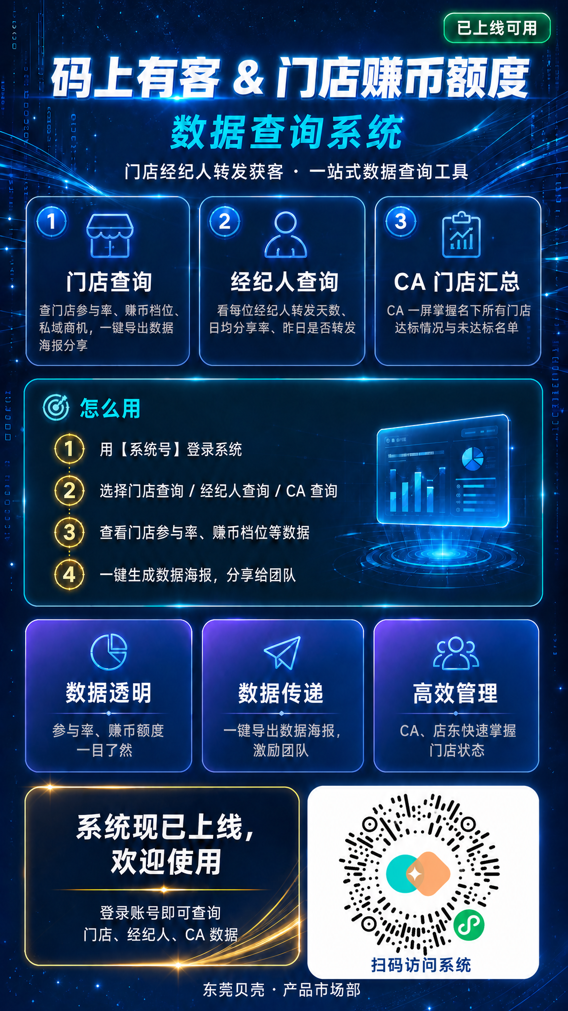 将海报底部右侧的小程序码替换为清晰可扫描的标准微信小程序码（使… - 图片创意预览