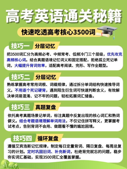 高考英语知识干货分享清新绿色简约风小红书配图预览效果