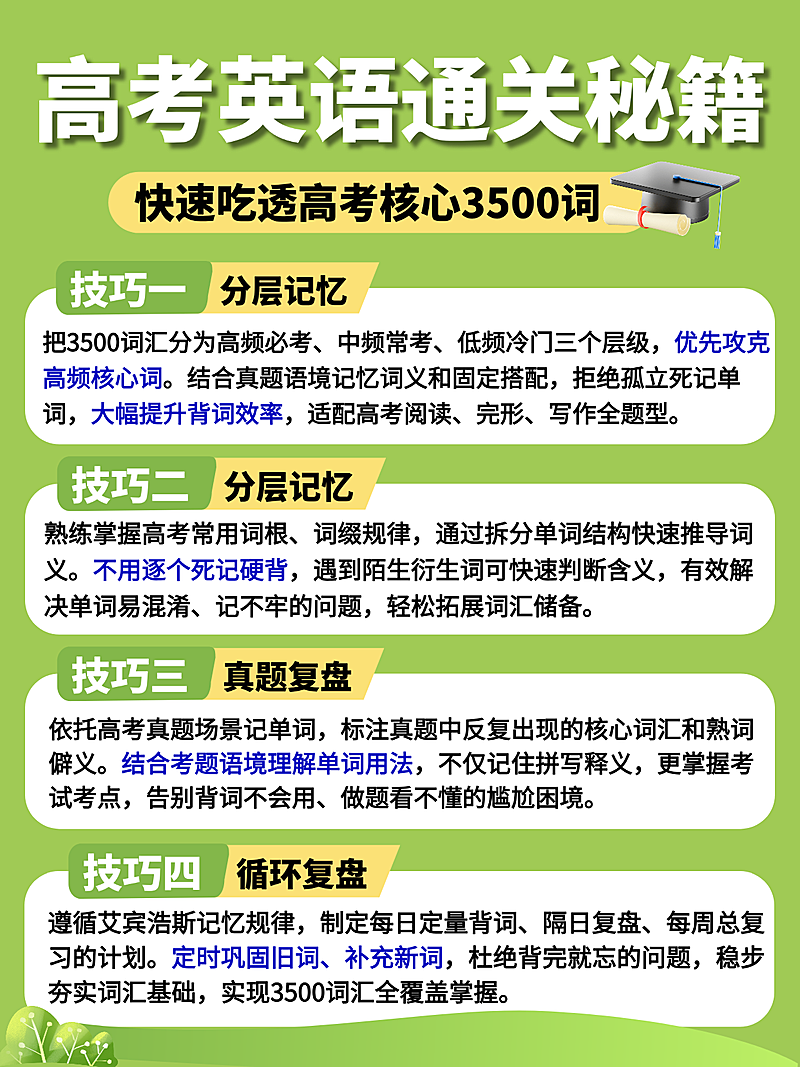 高考英语知识干货分享小红书配图