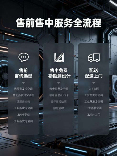 工业科技风，沉稳专业，3:4比例，工业蒸发冷空调售前售中服务模块，清晰展示售前咨询选型、售中免费勘测设计、配送上门全流程说明，搭配对应流程图标，背景为深灰科技风格预览效果