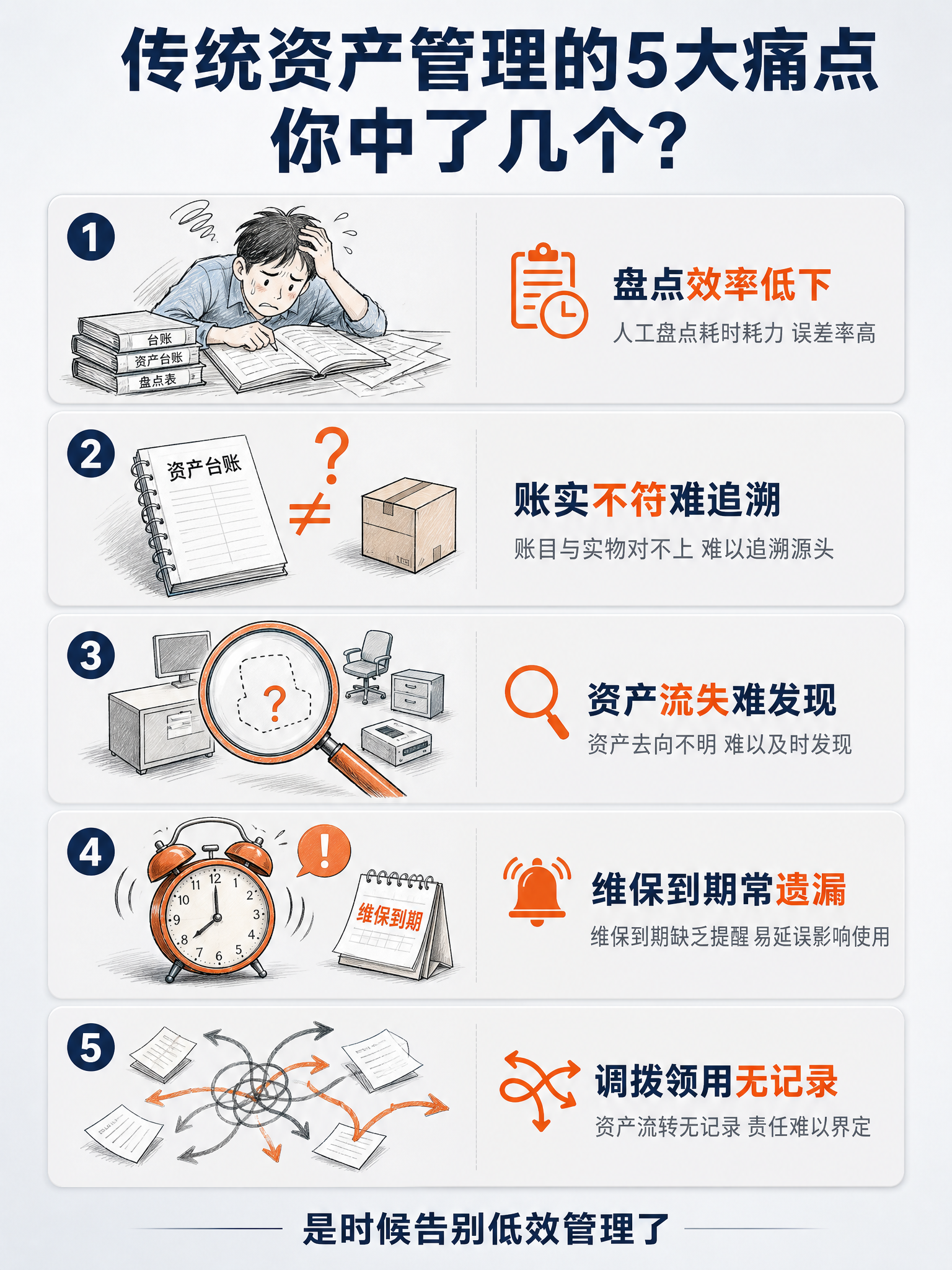 [商品] 本页为痛点直击页，不使用产品图，纯场景化痛点表达。… - 图片创意预览