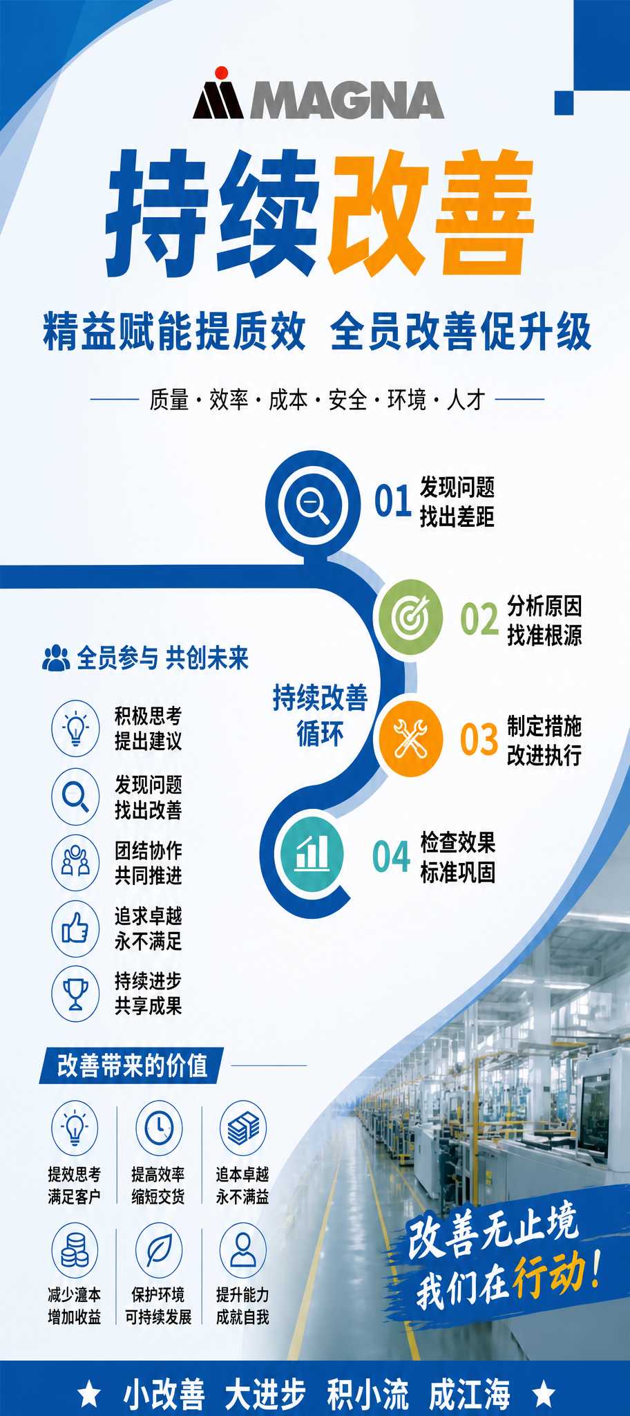 修正海报中所有变形的图形元素，包括图标、圆形标识、线条、装饰图… - 图片创意预览