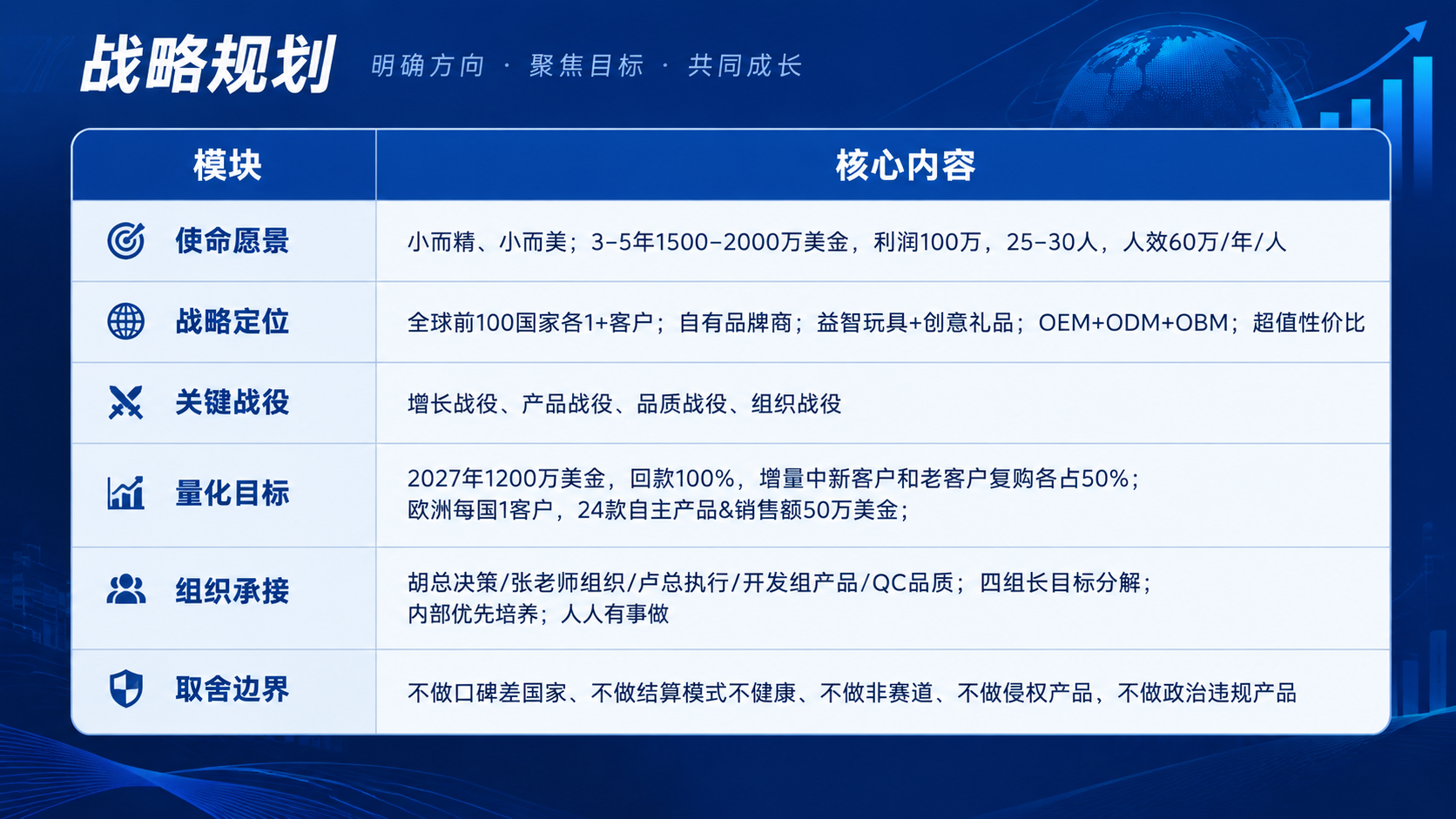 一张专业商业风格的战略规划表格海报，16:9横版，2K高清。画… - 图片创意预览