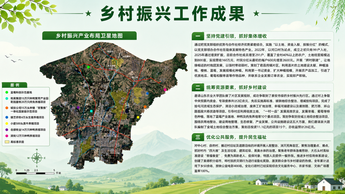 乡村振兴工作成果展板，保留所有文字内容和地图信息，将原背景更换为干净清新的浅绿色乡村风格，带有远山和绿植元素，整体简约大气美观预览效果