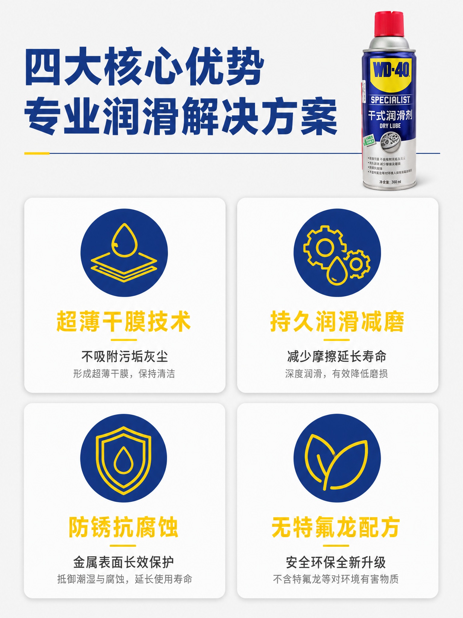 [详情-2] 核心卖点总览页，四大核心功能icon卡片式展示。… - 图片创意预览