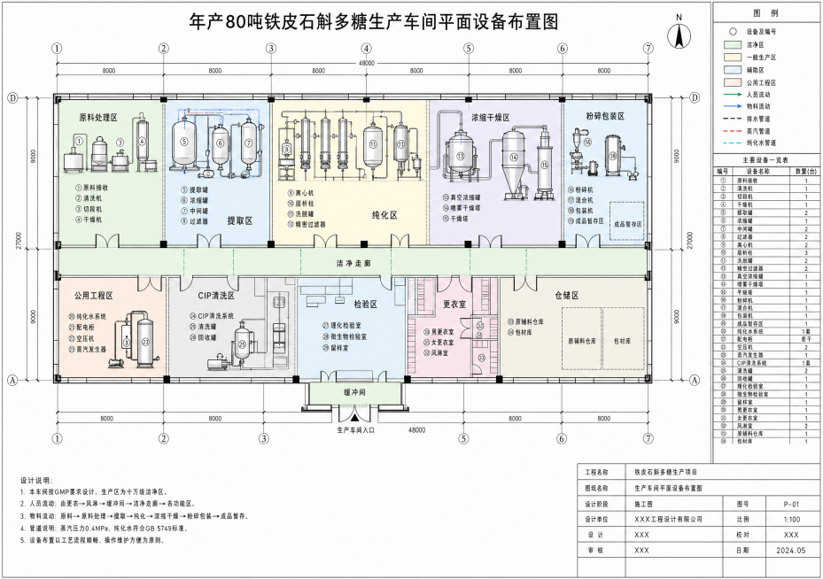 年产80吨铁皮石斛多糖生产车间平面设备布置图，专业工程设计图纸，清晰标注各设备位置和车间分区，CAD制图风格预览效果