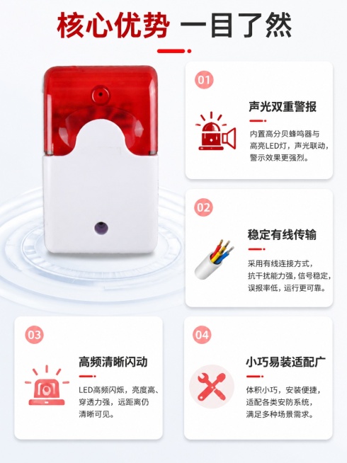 [第3屏] 核心卖点总览屏，有线声光报警器核心优势展示，本屏使用【图1】作为产品主体素材。
[氛围/风格] 清晰通透科技风，模块化排版，专业可信。
[元素布局] 左上放置产品大图，占比约45%；右侧和预览效果