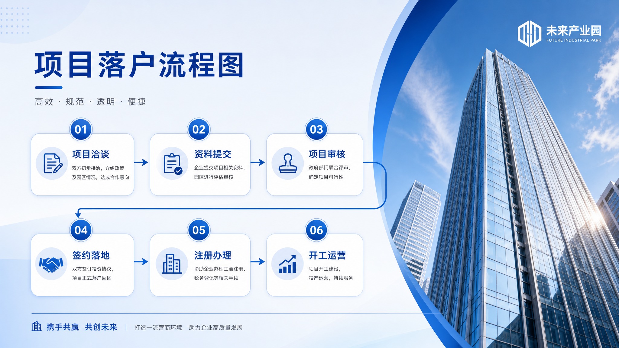 PPT内容页，项目落户流程图页面，蓝色商务风格，左侧标题"项目… - 图片创意预览