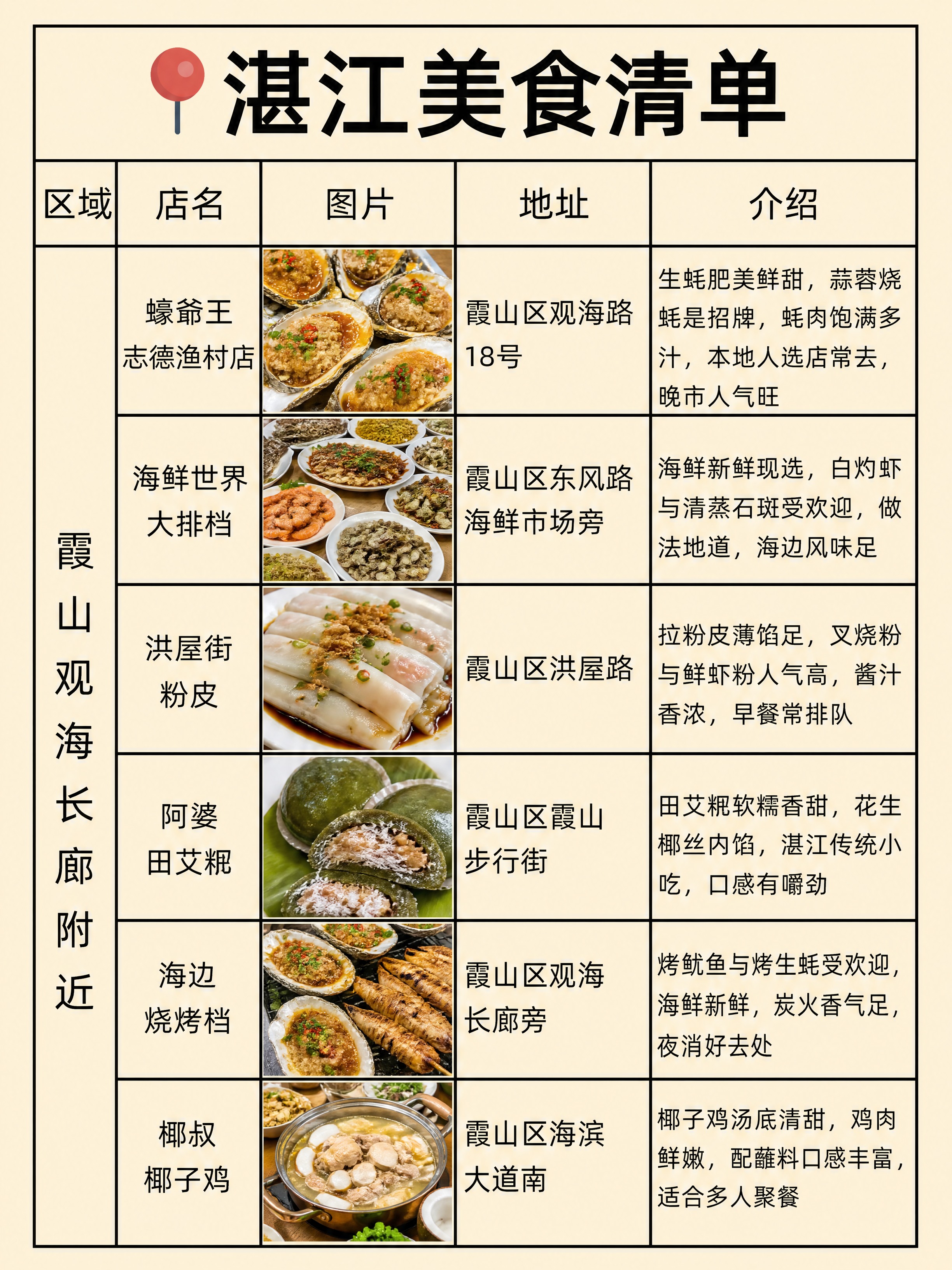 小红书笔记美食清单封面，复刻参考图版式，版式骨架、分区比例、色… - 图片创意预览