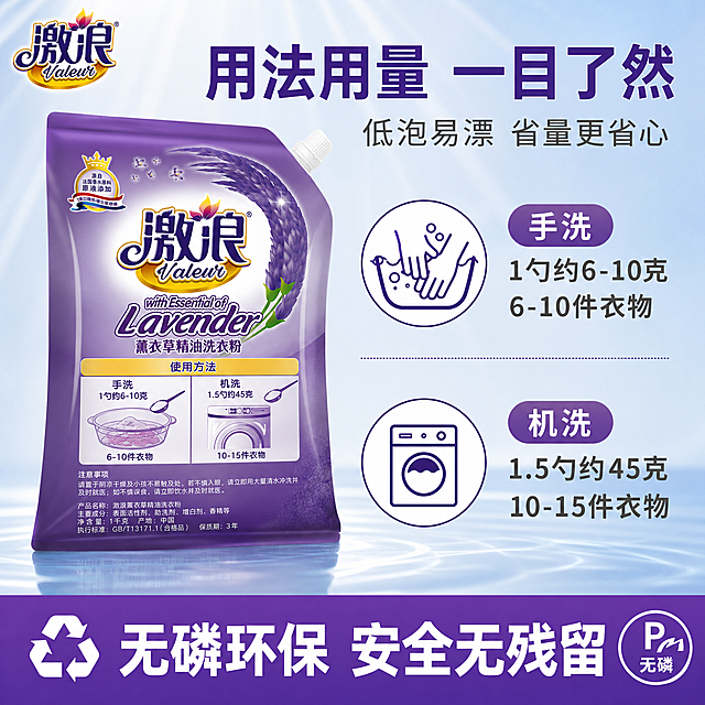 抖音电商洗衣粉主图，使用方法与用量说明款。浅蓝洁净背景，带柔和光晕。画面左侧放置激浪洗衣粉产品，背面视角展示用法用量区域，保持产品外观与输入图绝对一致，紫色包装完整。右侧用图标+文字展示使用方法，分上下两部分：上半部分是手洗说明，配手洗图标，文字"手洗 1勺约6-10克 6-10件衣物"；下半部分是机洗说明，配洗衣机图标，文字"机洗 1.5勺约45克 10-15件衣物"。中间用分隔线区分。顶部大标题紫色粗体"用法用量 一目了然"，副标题浅灰色"低泡易漂 省量更省心"。底部深紫色通栏，白色大字"无磷环保 安全无残留"，通栏左侧配环保回收图标，右侧配无磷标识。整体清晰易懂，信息传达直接。商业摄影质感，产品真实。1:1正方形，文字清晰可读。负向：变形，文字错乱，模糊。