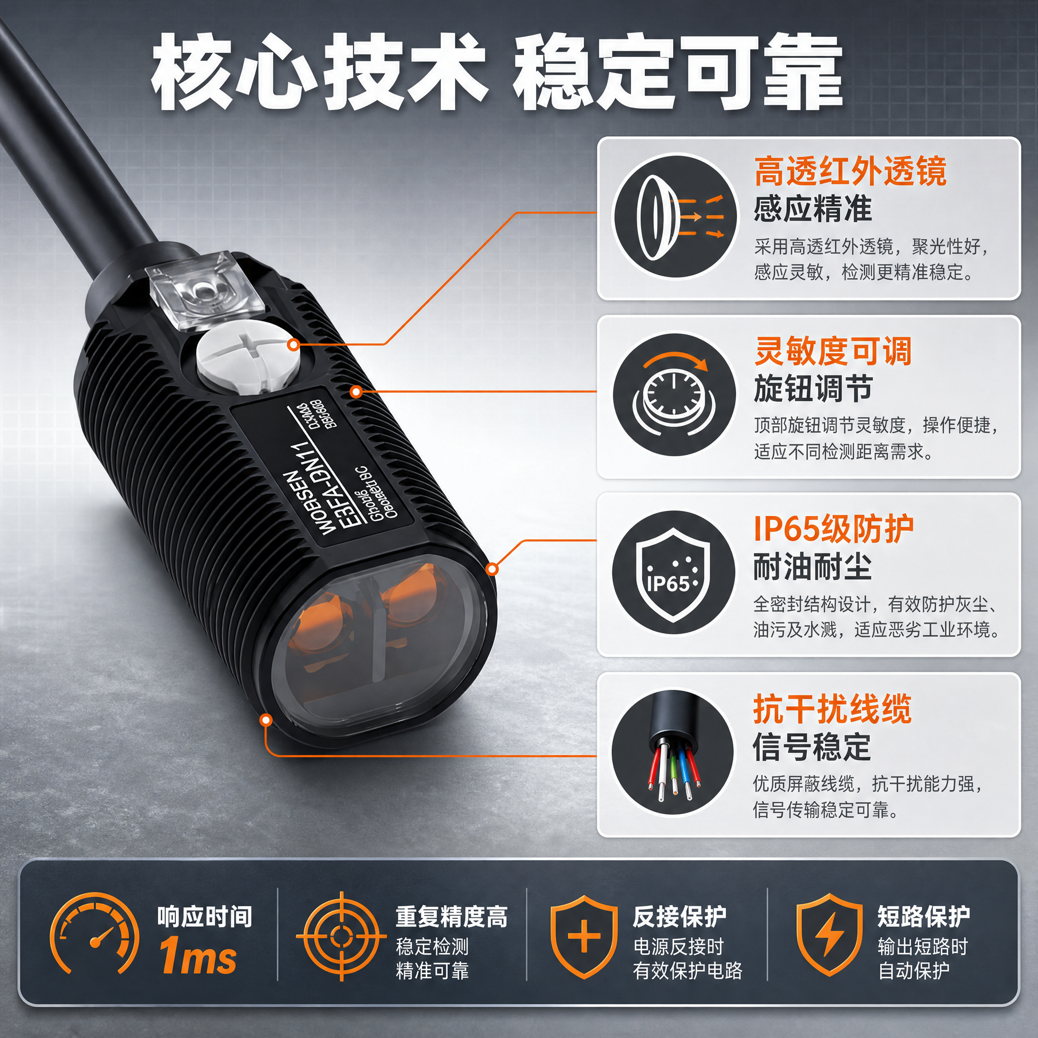 [主图-2] 核心亮点技术说明图，展示光电开关结构原理与性能参… - 图片创意预览