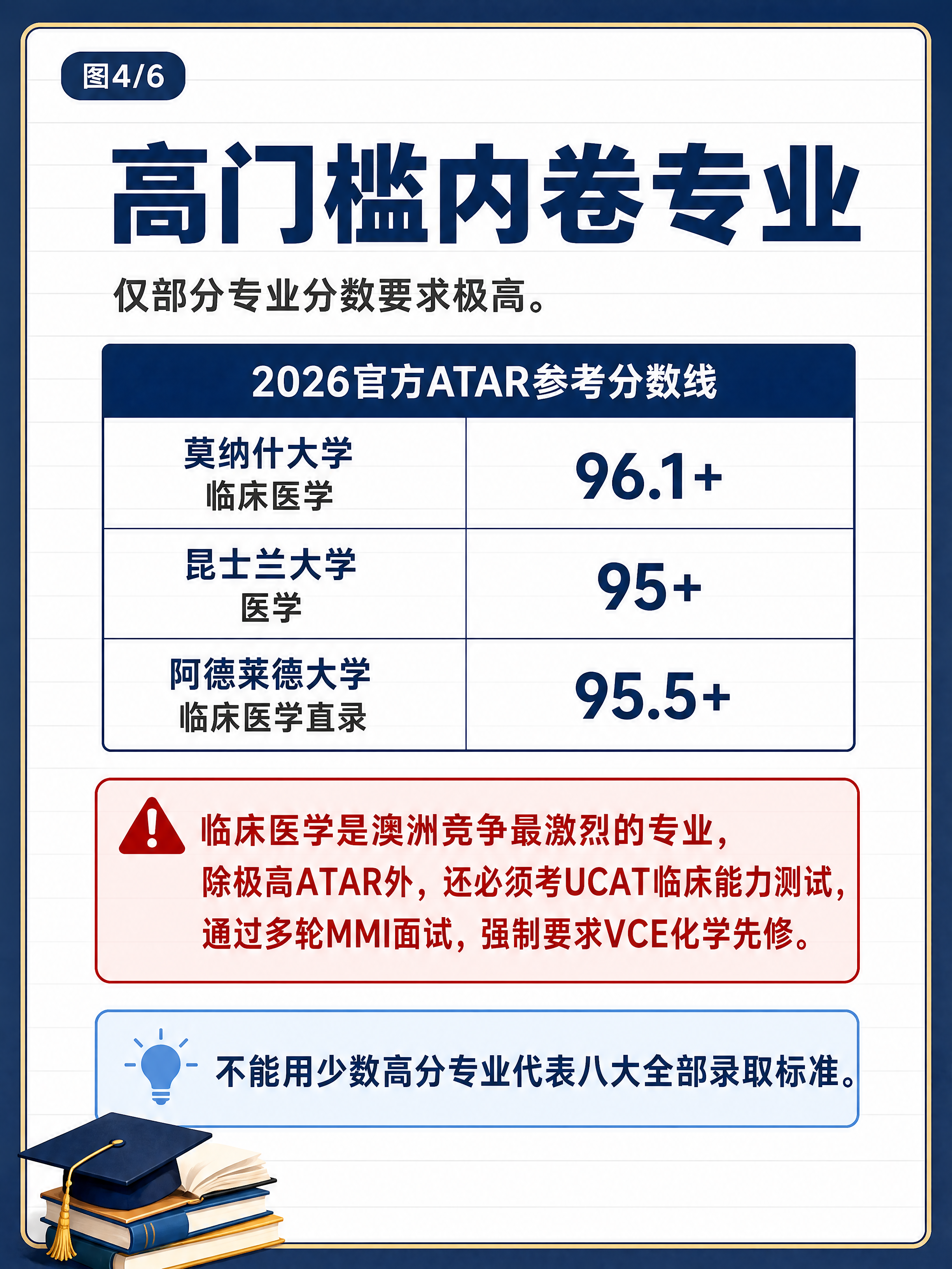 小红书教育干货图文内页，藏深蓝色背景+金色细边框+白色横线笔记… - 图片创意预览