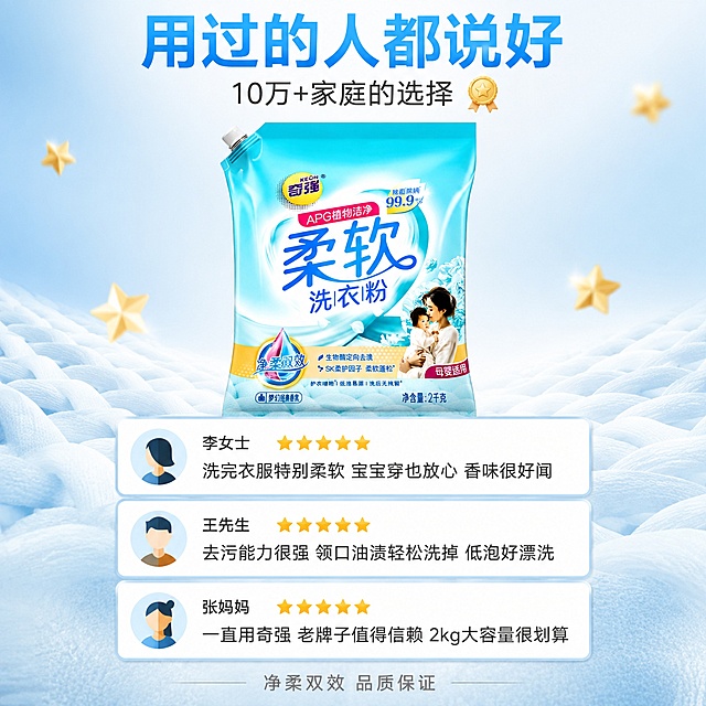 [主图-5] 奇强柔软洗衣粉真实好评口碑转化图
[氛围风格] 真实可信，口碑背书，抖音社交证明型转化
[画质] 商业摄影质感，高清干净，排版类似真实评价，亲切可信
[元素] 画面上方居中放置奇强柔软洗衣粉袋装产品，正面展示，外观与输入图完全一致。产品下方展示三条真实感的用户好评卡片，竖向排列，每条卡片有头像（用抽象几何头像，不使用真实人脸）、用户名、星级评分（五颗星）和评价内容。卡片设计简洁，白底浅蓝边，有轻微阴影营造悬浮感。背景为浅蓝到白色的渐变，底部有柔软的织物纹理。左右两侧有少量金色星星装饰。商品主体占比约40%。
[光影] 顶部均匀柔光，产品清晰明亮，卡片有轻微投影增加层次感，整体干净明亮，质感高级。
[配色] 主色浅蓝+白；辅色金色（星星评分）；强调色暖橙（好评标签）。金色和暖橙仅用于评分和标签，面积约8%。
[视角构图] 正面平视，产品在上，评价卡片在下居中排列，构图稳定对称，视觉动线从上到下自然流畅。
[文字版式] 顶部大标题"用过的人都说好"，天蓝色大号粗体无衬线，居中。副标题"10万+家庭的选择"，深灰色中号，旁边有金色小徽章。三条评价卡片：第一条用户名"李女士"，评价"洗完衣服特别柔软 宝宝穿也放心 香味很好闻"；第二条用户名"王先生"，评价"去污能力很强 领口油渍轻松洗掉 低泡好漂洗"；第三条用户名"张妈妈"，评价"一直用奇强 老牌子值得信赖 2kg大容量很划算"。每条评价上方五颗金色星星。底部一行"净柔双效 品质保证"，浅灰色居中。
[输出要求] 1:1比例，文字清晰锐利，超高清商业摄影质感
[负向提示词] 变形，文字错乱，产品图模糊，背景杂乱，水印，电商平台Logo，真实人脸头像，虚假数据，多余的手