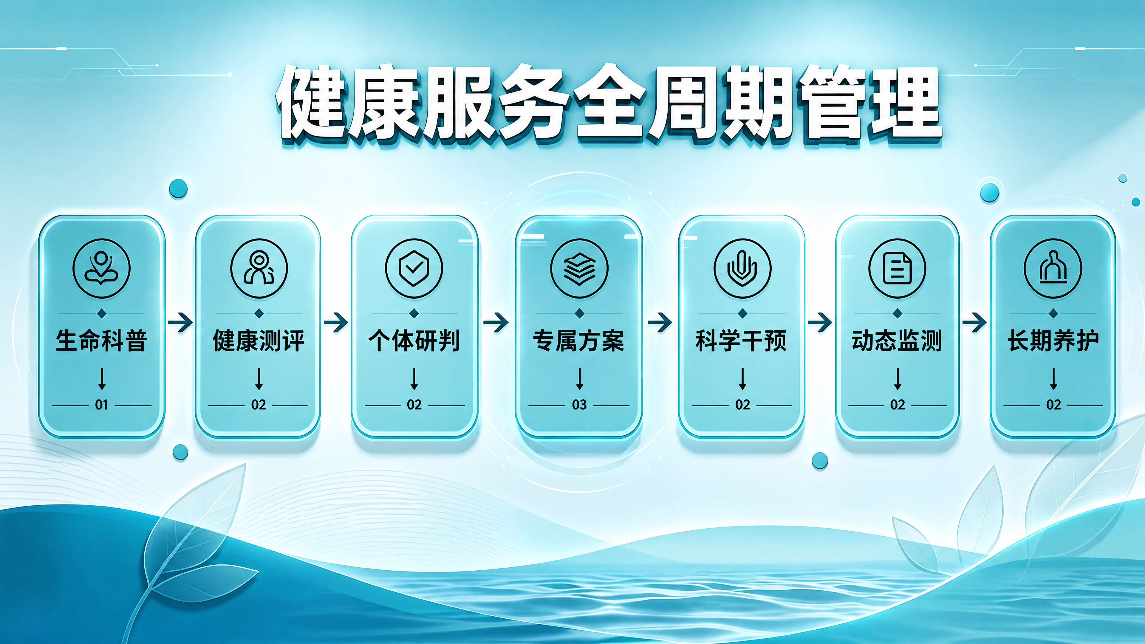 基于参考图进行还原重绘，保持整体青蓝色科技医疗健康风格色域不变… - 图片创意预览