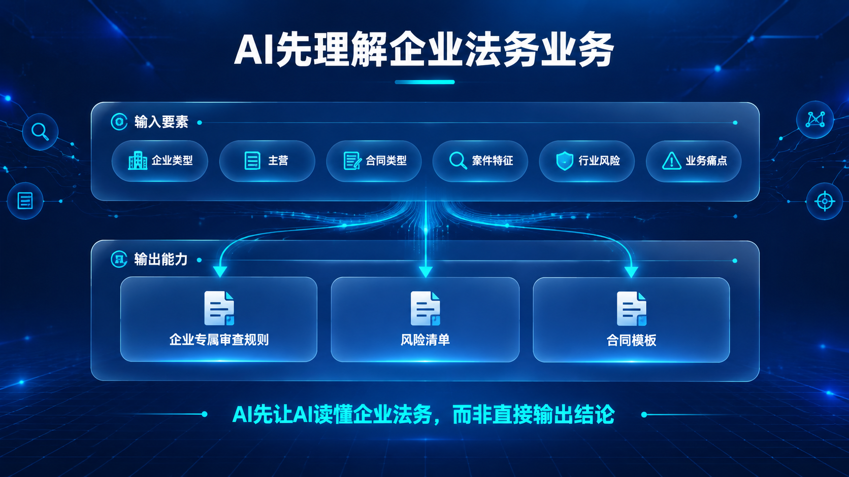 [服务] 非实物法务AI系统产品Thingo合同案件智能体，本… - 图片创意预览