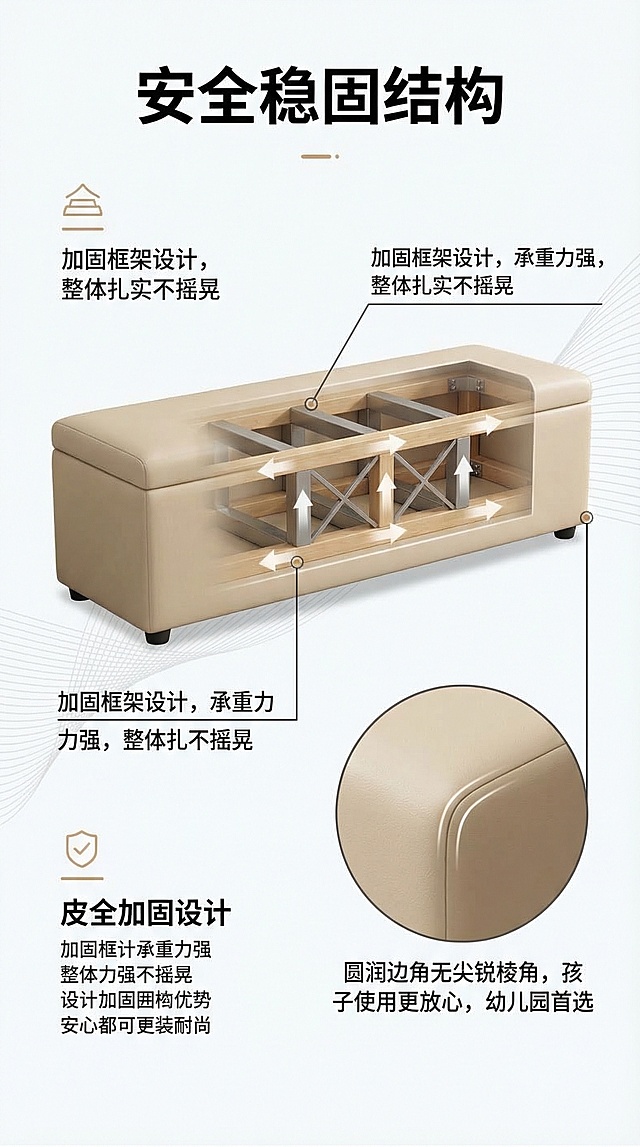电商详情页安全稳固结构展示图，展示长方体PU皮长条软包凳子加固框架和圆润边角，文字说明：加固框架设计，承重力强，整体扎实不摇晃，圆润边角无尖锐棱角，孩子使用更放心，幼儿园首选。标题：安全稳固结构，宽度750px，干净简约背景，清晰结构展示，商业排版设计，长方体PU皮外观