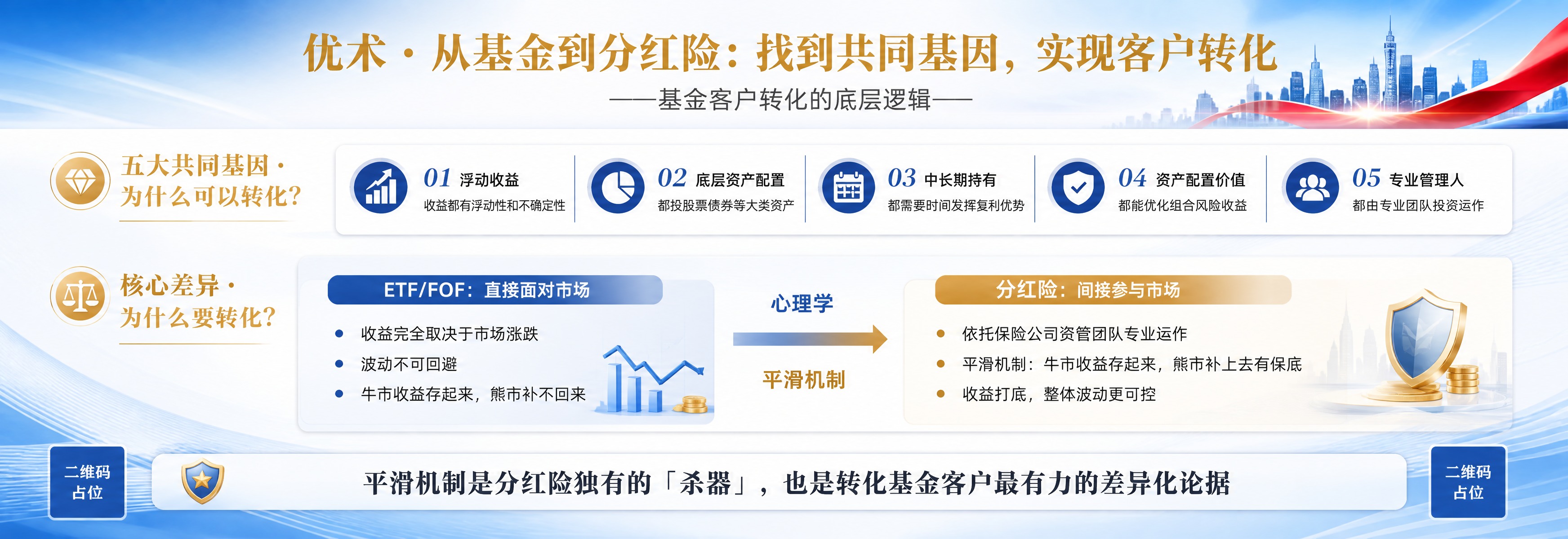 商务金融风格横版信息长图，以蓝色渐变城市天际线为背景（参考图2… - 图片创意预览