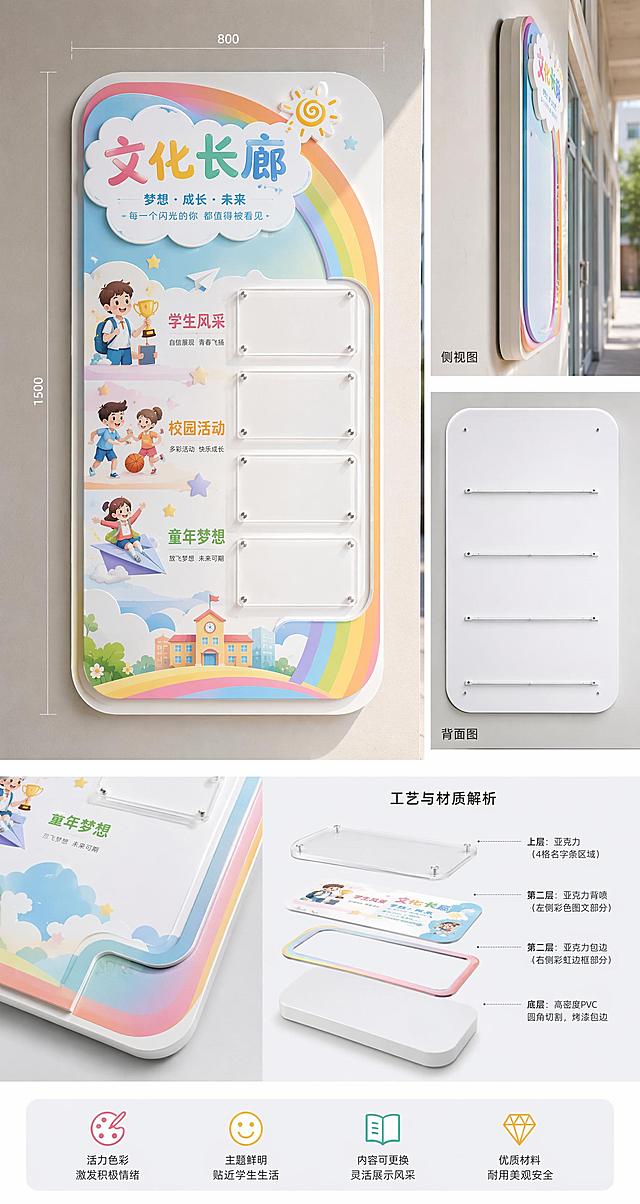 设计文化长廊标识牌，底层为高密度PVC，圆角切割烤漆包边，第二层左侧亚克力背喷右侧包边，上层亚克力设4格名字条区域，彩虹活力浅彩色调，适配学生风采、校园活动、童年梦想主题，尺寸800*1500