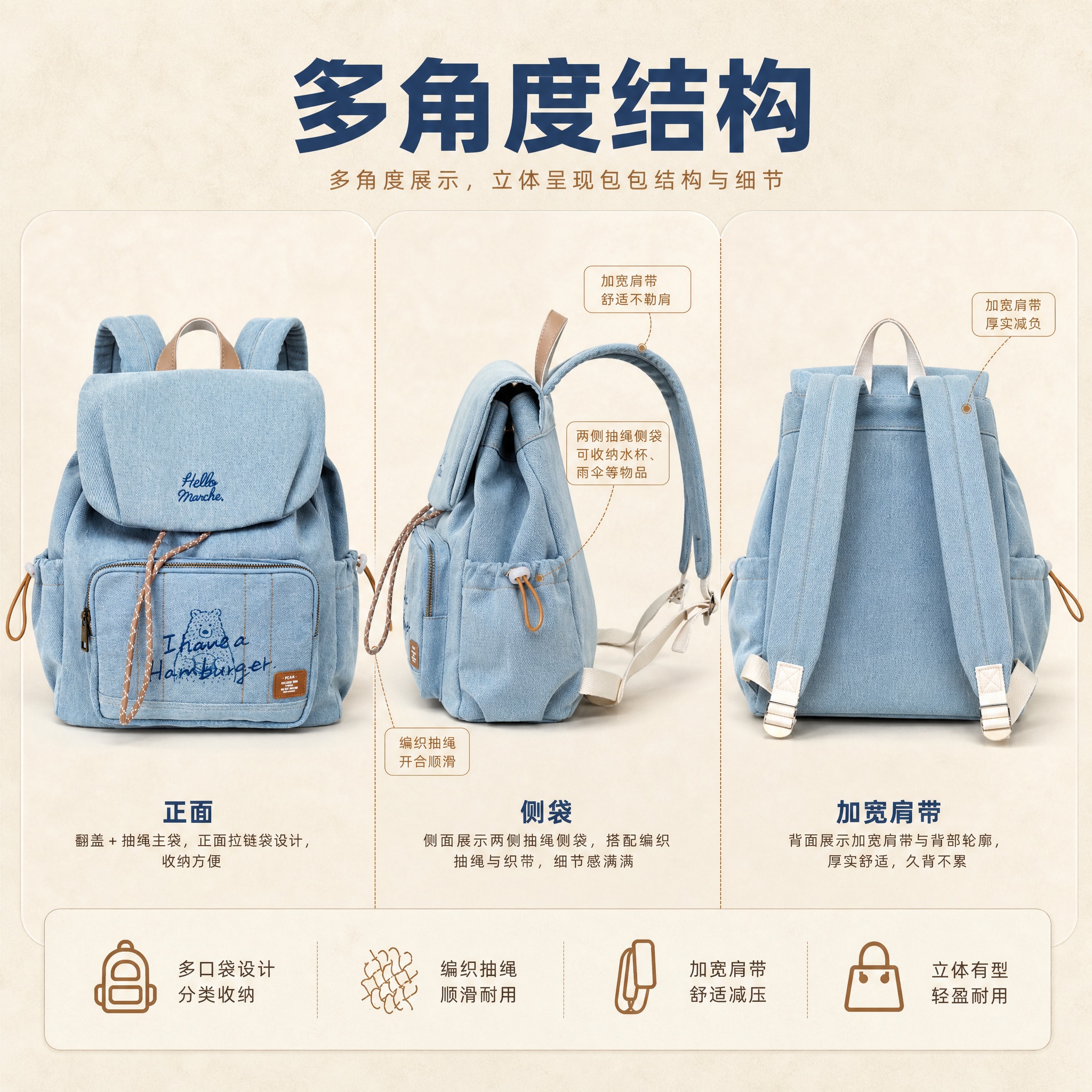 [主图3] 多角度组合图：同画面并排展示背包正面、侧面、背面三… - 图片创意预览
