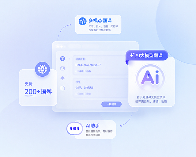 参考原图浅蓝毛玻璃风格，重新生成AI翻译功能介绍插画，包含多模态翻译、AI大模型翻译，支持200+语种，AI助手的内容信息，保留原浅紫蓝色渐变玻璃拟态风格