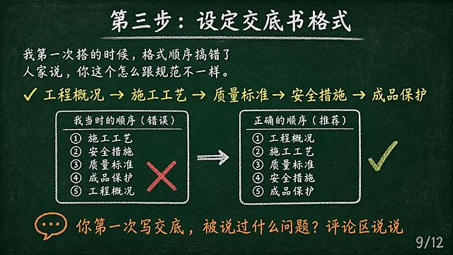 黑板报风格PPT页面，深绿色黑板背景，白色粉笔字效果，手绘简笔画风格。标题居中32号大小："第三步：设定交底书格式"。标题下方空一行，左对齐24号大小的白色粉笔文字内容：我第一次搭的时候，格式顺序搞错了 / 人家说，你这个怎么跟规范不一样。中间黄色粉笔字带✓："✓ 工程概况 → 施工工艺 → 质量标准 → 安全措施 → 成品保护"。底部橙色粉笔字带💬图标："💬 你第一次写交底，被说过什么问题？评论区说说"。中间有简笔画：左边打叉的旧顺序，右边打对号的新顺序。右下角浅灰色小字标注"9/12"。整体粉笔手绘质感，16:9横屏。