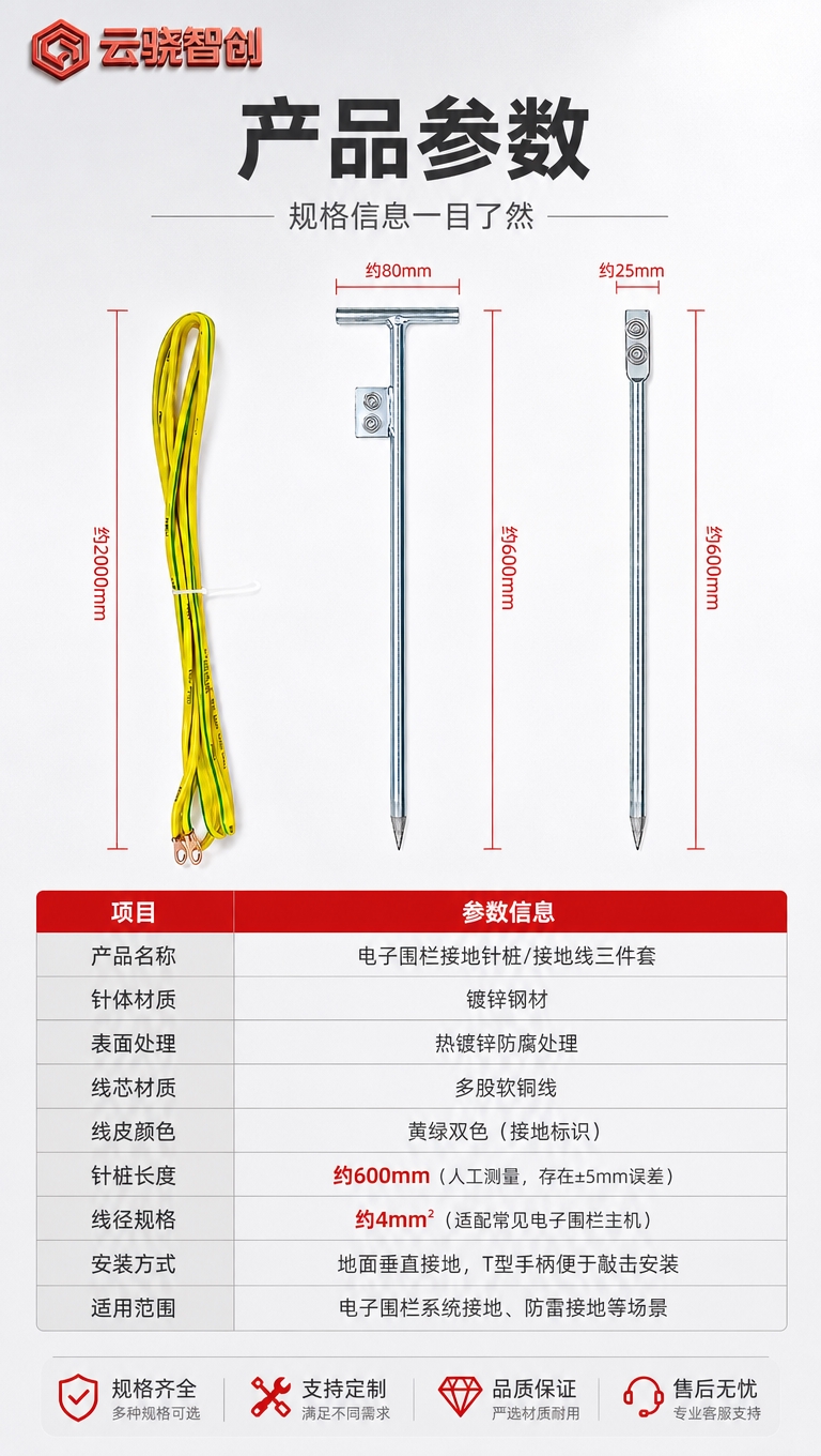 [商品] 使用【图1】电子围栏接地针桩/接地线三件套，保留原图… - 图片创意预览