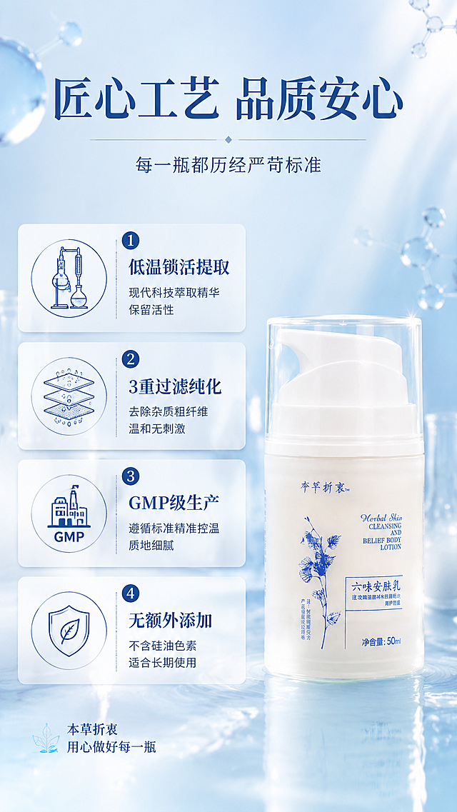 [商品] 使用【图1】本草折衷六味安肤乳产品图；保留瓶身所有原貌细节；产品放置于画面右下角，占画面约25%。
[画面] 页面目标：匠心工艺与品质保障展示，科研背书型。构图：左侧和中部为四大工艺展示区，竖向排列4个工艺模块，每个模块配一个科技感图标（低温萃取装置/过滤层结构/GMP工厂符号/无添加盾牌）；右下角放产品图；背景为实验室质感的淡蓝渐变，有细微分子颗粒和光线束，营造专业科研氛围。前中后景：前景工艺图标和文字卡，中景产品+科技元素，后景实验室风格渐变背景。
[视觉] 套系策略：风格=高级化妆品商业摄影，草本清透水光质感；标题字=优雅宋体衬线粗体；正文字=简洁无衬线体；主色=清透浅蓝+瓷白；背景延展=基于浅蓝白做水光渐变、水面倒影、薄雾层次和细腻玻璃质感；强调色=草本深蓝，仅用于小面积图标、引线和标签点缀；标题色=深蓝灰；正文色=中灰；组件=圆角浅底信息卡、细线引线、圆形利益icon；光影=左前侧柔和自然光，产品右侧有轮廓光，整体通透干净。
[文字] 顶部主标题：匠心工艺 品质安心；副标题：每一瓶都历经严苛标准；4个工艺点竖向排列：①低温锁活提取 现代科技萃取精华 保留活性 ②3重过滤纯化 去除杂质粗纤维 温和无刺激 ③GMP级生产 遵循标准精准控温 质地细腻 ④无额外添加 不含硅油色素 适合长期使用；右下角产品旁小字：本草折衷 用心做好每一瓶；所有文字横排。
[规格] 图片比例9:16竖版，4K分辨率，京东平台适配，中文文案；避免变形、错字、虚假承诺、绝对化用语。