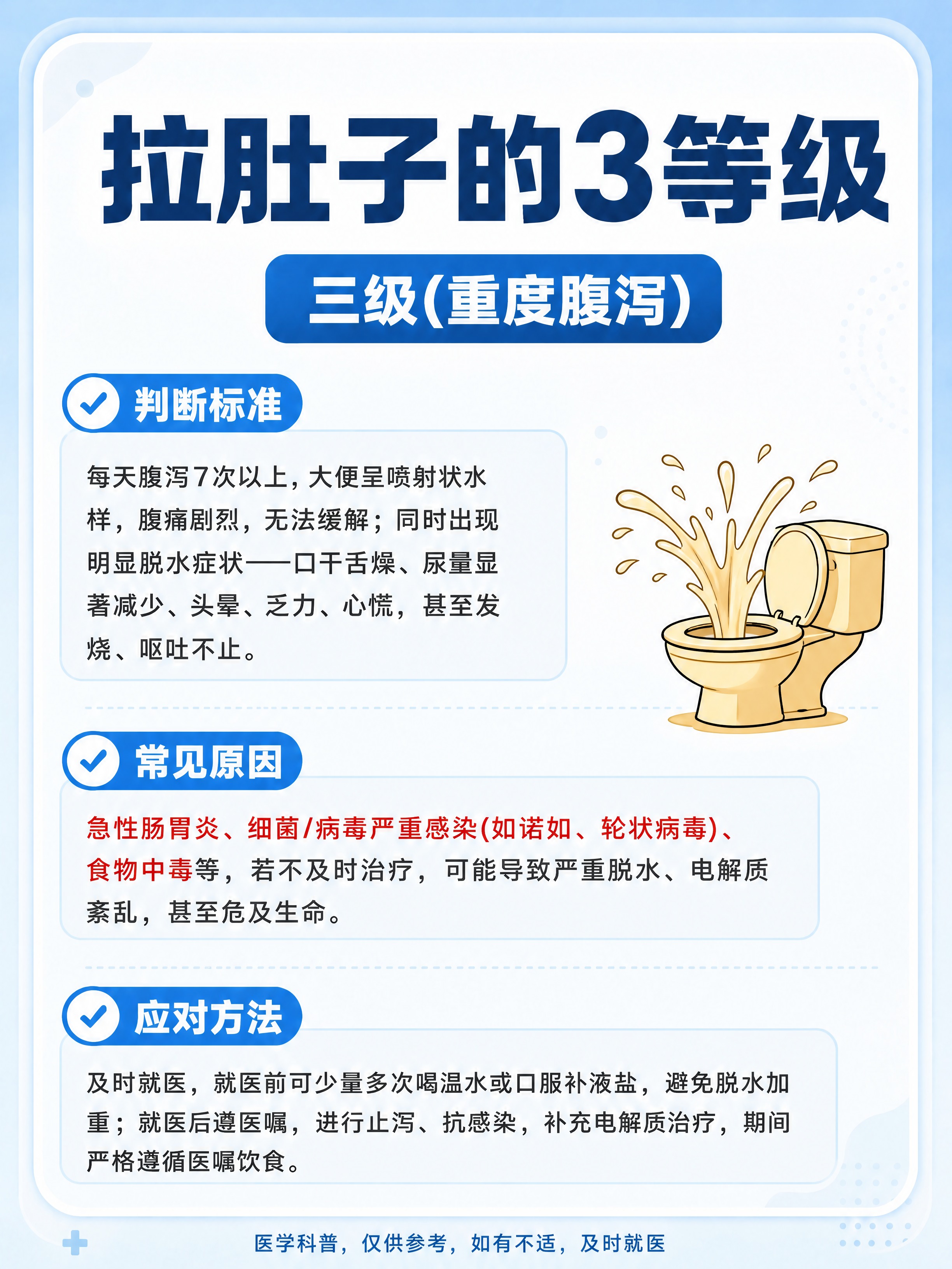 图片中文案、排版、背景、配色全部保持不变，只将右侧的桃子喷水腹… - 图片创意预览