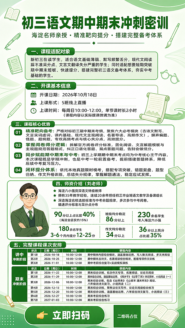 一张竖版9:16的初三语文期中期末冲刺密训课程招生海报，清爽绿色专业教育风格。

【整体风格】清新专业，教育感强，信息分区清晰，层级分明，四周留足安全边距，所有文字清晰可读。清爽绿色渐变背景，清爽绿色主色搭配白色和少量暖橙色点缀，简约几何线条装饰，版式精美。

【装饰元素】添加跟初中语文学习相关的小图标点缀，如书本、钢笔、毛笔、书卷、古文卷轴、阅读眼镜、笔记本、铅笔等简约线性图标，分布在画面空白处做装饰。

【画面布局 从上到下】

1. 顶部主标题区：
主标题超大粗体字："初三语文期中期末冲刺密训"
副标题："海淀名师亲授 · 精准靶向提分 · 搭建完整备考体系"
主标题下方配一条简约绿色装饰线。

2. 课程适配对象区（绿色圆角卡片）：
标题："一、课程适配对象"
内容："新初三在读学生，适合语文基础薄弱、默写频繁丢分，现代文阅读踩不准采分点、文言文翻译失分严重的学生；同时适配想要短期突破期中期末短板、快速提分，搭建完整初三语文备考体系，夯实中考基础的学生。"

3. 开课基本信息区（白色圆角卡片带绿色标题栏）：
标题："二、开课基本信息"
内容分三行：
"开课日期：2026年10月18日"
"上课形式：5班线上直播"
"上课时间：每周日10:00-12:00，单节课时长2小时（课程内容以实际授课微调为准）"

4. 课程核心优势区（四个绿色编号图标+文字）：
标题："三、课程核心优势"
01 精准靶向备考：严格对标初三期中期末考纲，聚焦六大必考模块（古诗文默写、文言实词虚词、课内基础、现代文主观阅读、名著导读、高频作文），摒弃偏题、怪题、超纲题，专攻高频考点与核心失分点，高效提分。
02 掌握阅卷得分逻辑：拆解官方阅卷评分标准，固化阅读、文言解题模板与主观题规范答题格式，纠正口语化答题、漏点答题问题，告别会做低分。
03 同步赋能期中期末与中考：初三上学期期中期末考点均为中考核心主干内容，本次课程既是学期冲刺，也是中考一轮前置备考，提前搭建答题体系，降低后续中考复习压力。
04 闭环提分体系：依托本地真题限时模考，搭配专项突破、错题复盘、题型归纳、作文升格训练，总结失分规律，掌握解题通法，稳定应试发挥。

5. 师资介绍区（左侧卡通男士头像，右侧文字介绍）：
标题："四、师资介绍（刘老师）"
左侧：卡通男士教师头像，戴眼镜，温和专业形象，绿色系配色
右侧文字：
"海淀六小强资深语文特级教师"
"拥有35年教学经验，连续20余年担任初三毕业班语文教学及备课组长"
"深谙海淀名校选拔标准与中考命题规律，多次参与中考阅卷，精通评分标准与采分点分布"
教学成果数据用大号加粗绿色数字突出显示：
"90分以上占比超40%"（海淀全区仅约15%）
"班级均分稳定86分以上"
"230余名学生考入海淀六小强"
"180余名学生3-6个月内提分12-25分"
"作文均分稳定34分以上"
"36分以上高分占比超35%"

6. 完整课程课次安排区（表格形式，分两个阶段）：
标题："五、完整课程课次安排"

【期中冲刺阶段】小标题用绿色背景白字
第1讲（2026-10-18 10:00-12:00）：期中期末内容综合精讲，涵盖基础运用、写人散文阅读、多文本阅读
第2讲（2026-10-25 10:00-12:00）：期中期末古诗文、名著阅读综合精讲，配套专项作文训练
第3讲（2026-11-01 10:00-12:00）：期中考前综合复习+实战模拟演练

【期末冲刺阶段】小标题用绿色背景白字
第1讲（2026-11-22 10:00-12:00）：期末综合训练，包含作文专项、名著阅读、议论文阅读
第2讲（2026-11-29 10:00-12:00）：期末综合训练，涵盖基础运用、《南乡子》《过零丁洋》诗词赏析、小说阅读（一）
第3讲（2026-12-06 10:00-12:00）：期末综合训练，包含《出师表》《山坡羊 潼关怀古》阅读、八年级古诗文复习、小说阅读（二）
第4讲（2026-12-13 10:00-12:00）：期末综合训练，聚焦议论文写作、议论文阅读综合练习
第5讲（2026-12-20 10:00-12:00）：期末综合训练，涵盖基础运用、八年级古诗文复习、小说阅读（三）
第6讲（2026-12-27 10:00-12:00）：期末考前综合练习
第7讲（2027-01-03 10:00-12:00）：期末考前综合练习

7. 底部CTA区：
左侧绿色圆角按钮："👉 立即扫码"
右侧二维码占位符：纯色绿色方块，中央标注"二维码占位"文字

【数字精确渲染要求】画面中所有数字必须精确渲染，不得错位、遗漏或编造。以下数字必须精确呈现：2026年10月18日、5班、10:00-12:00、2小时、35年、20余年、40%、15%、86分、230余名、180余名、3-6个月、12-25分、34分、36分、35%、2026-10-18、2026-10-25、2026-11-01、2026-11-22、2026-11-29、2026-12-06、2026-12-13、2026-12-20、2026-12-27、2027-01-03

【内容填充硬约束】画面中所有信息区域、课程模块、课次表格、师资介绍区、优势列表等必须填充完整合理的内容，不得出现空白框、空白占位、空列表项、空单元格，确保是完整可用的成品海报。

【二维码占位符约束】画面中所有二维码区域使用纯色方块占位符呈现，方块中央标注"二维码占位"文字，严禁生成任何可识别的二维码图案。

画面比例9:16竖版，超高清2K分辨率，所有文字清晰可读，字体选用简洁现代的无衬线中文字体，整体风格统一协调。